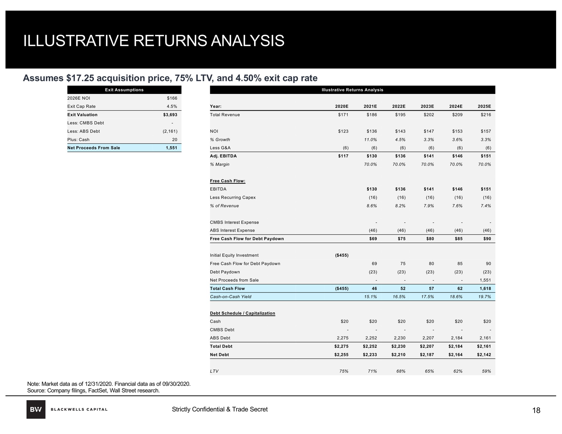 illustrative returns analysis | Blackwells Capital