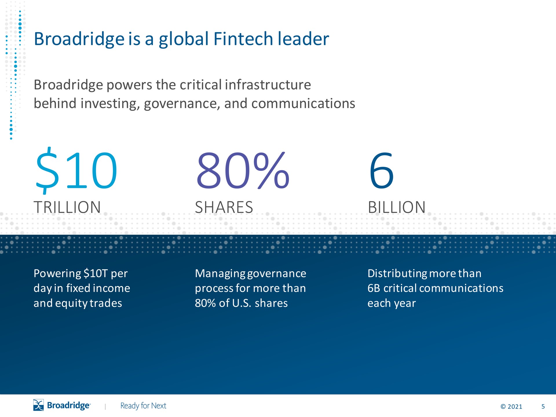 is a global leader trillion shares billion | Broadridge Financial Solutions