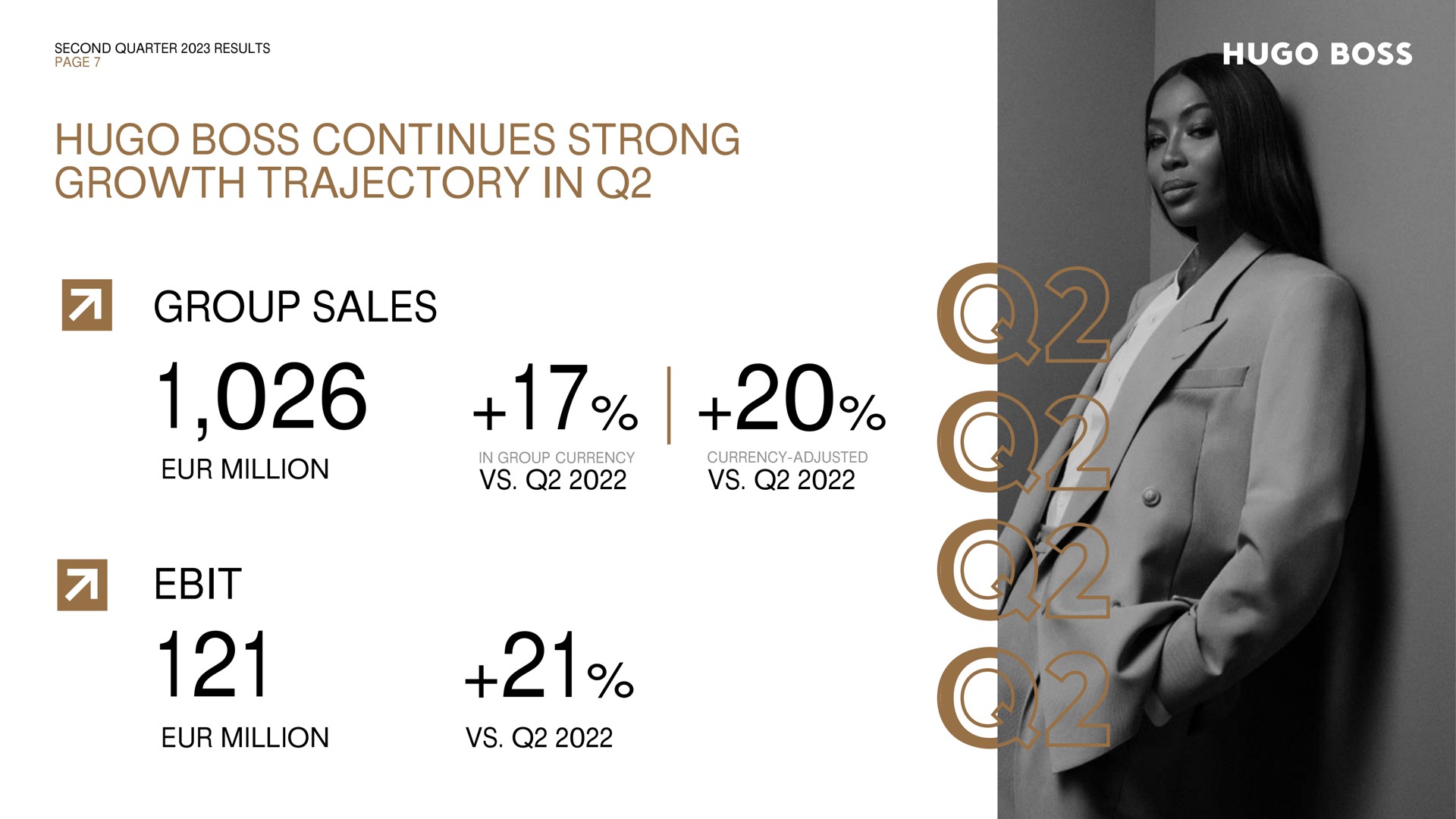 second quarter results page boss continues strong growth trajectory in group sales million in group currency currency adjusted million | Hugo Boss