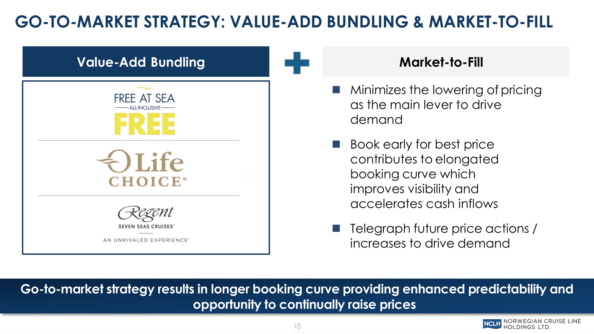 go to market strategy value add bundling market to fill value add bundling market to fill minimizes the lowering of pricing as the main lever to drive demand book early for best price contributes to elongated booking curve which improves visibility and accelerates cash inflows telegraph future price actions increases to drive demand go to market strategy results in longer booking curve providing enhanced predictability and opportunity to continually raise prices fee ani | Norwegian Cruise Line
