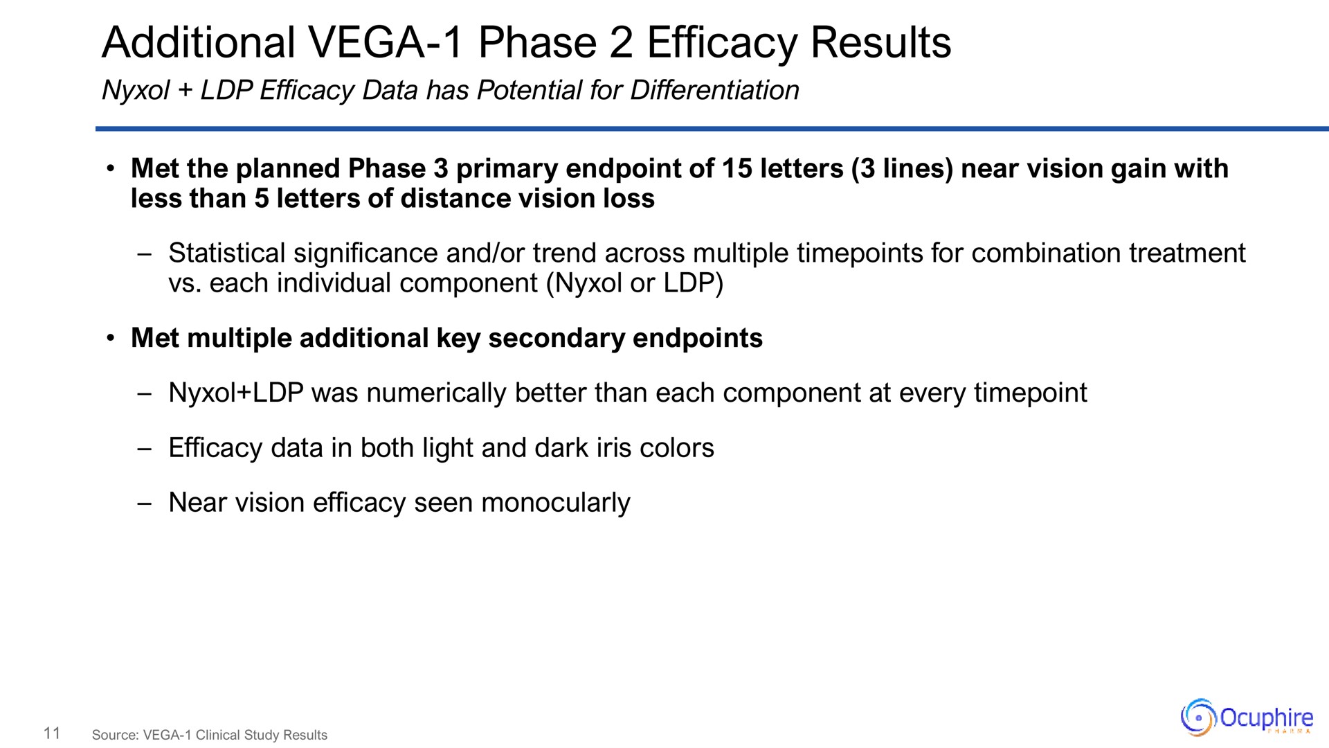 additional phase efficacy results | Ocuphire Pharma