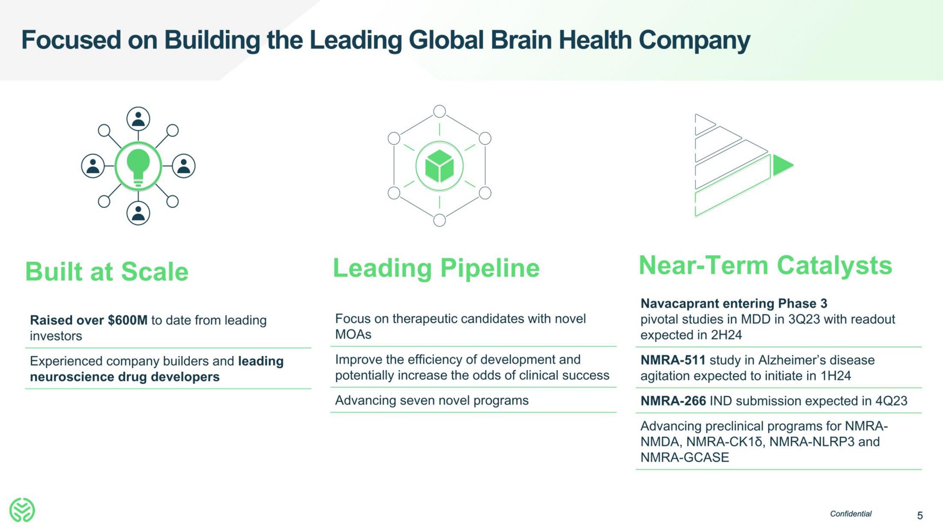 focused on building the leading global brain health company built at scale leading pipeline near term catalysts | Neumora Therapeutics
