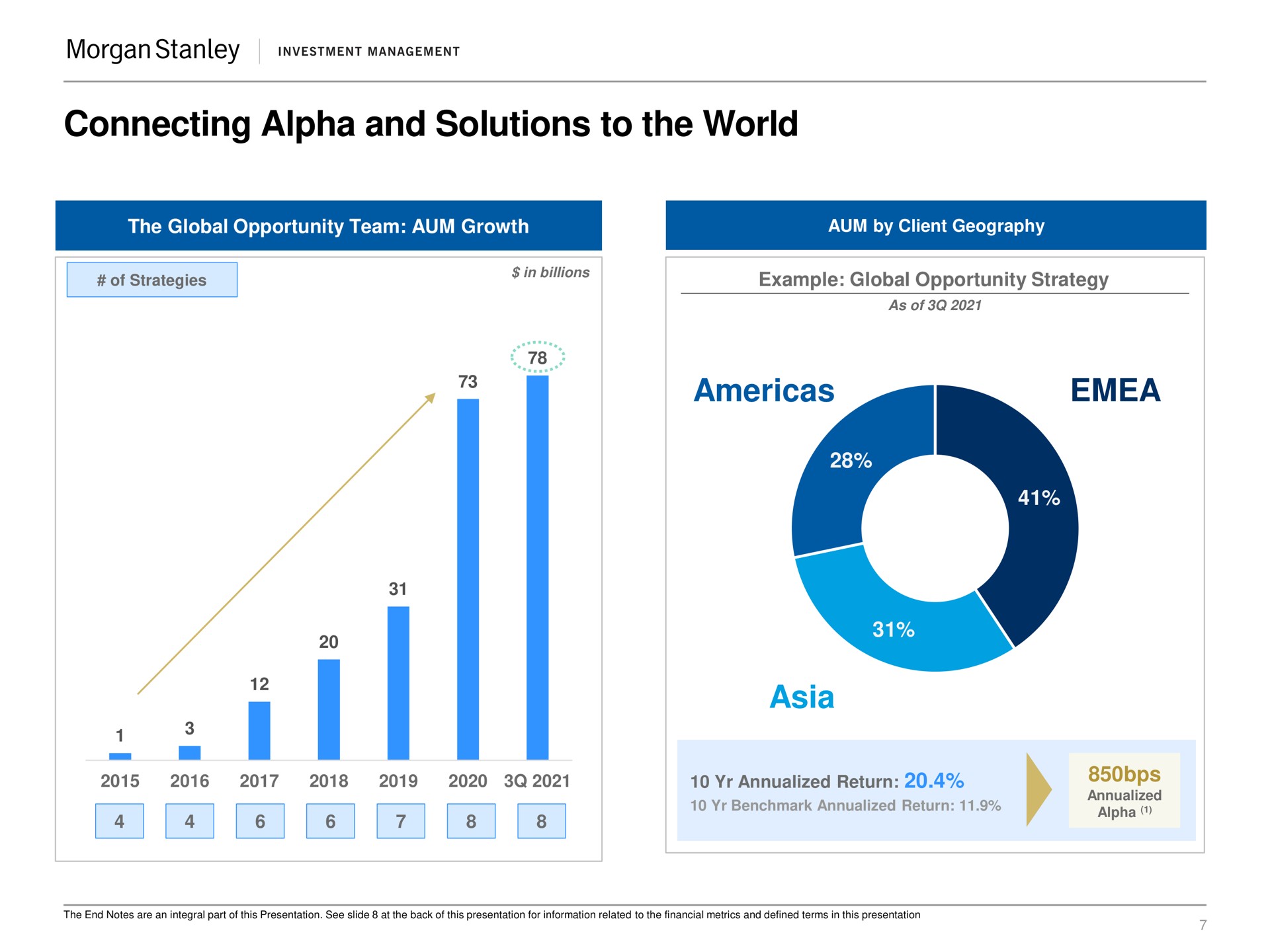 connecting alpha and solutions to the world return | Morgan Stanley