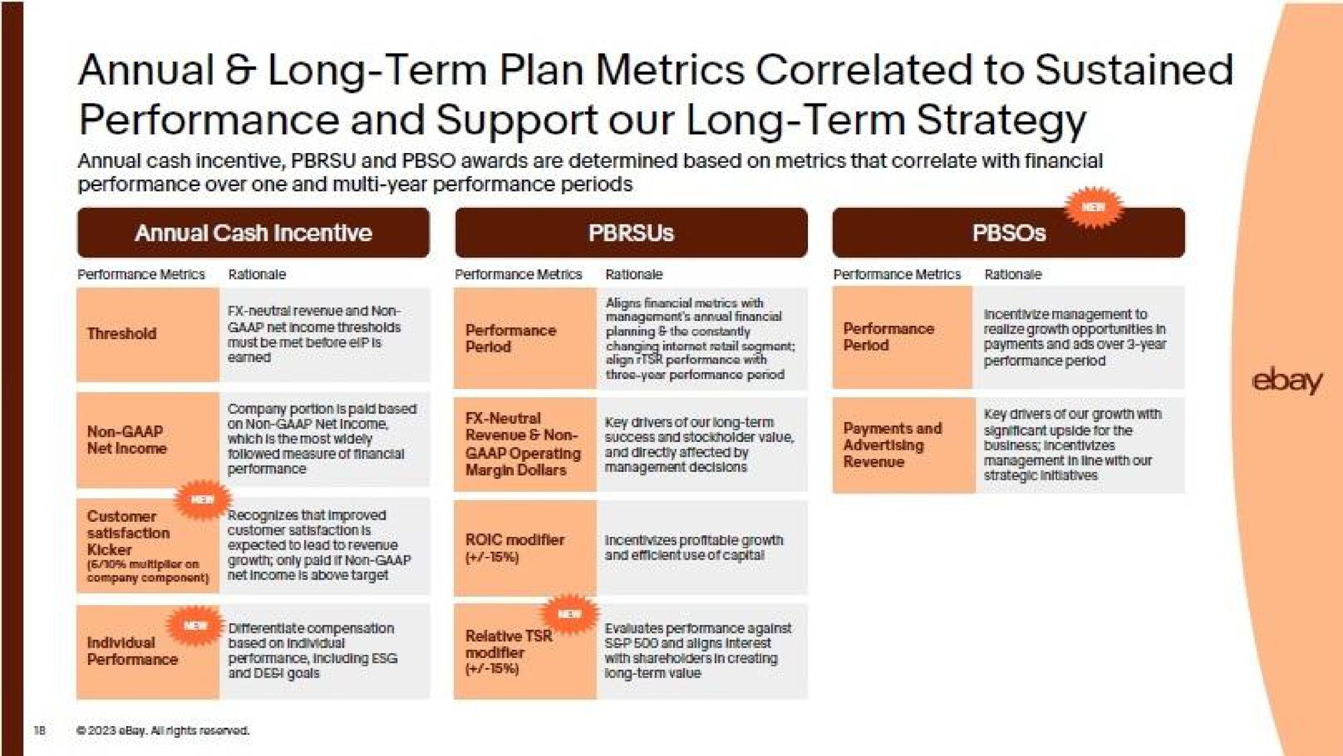 annual long term plan metrics correlated to sustained performance and support our long term strategy on non net income key drivers of our long term | eBay