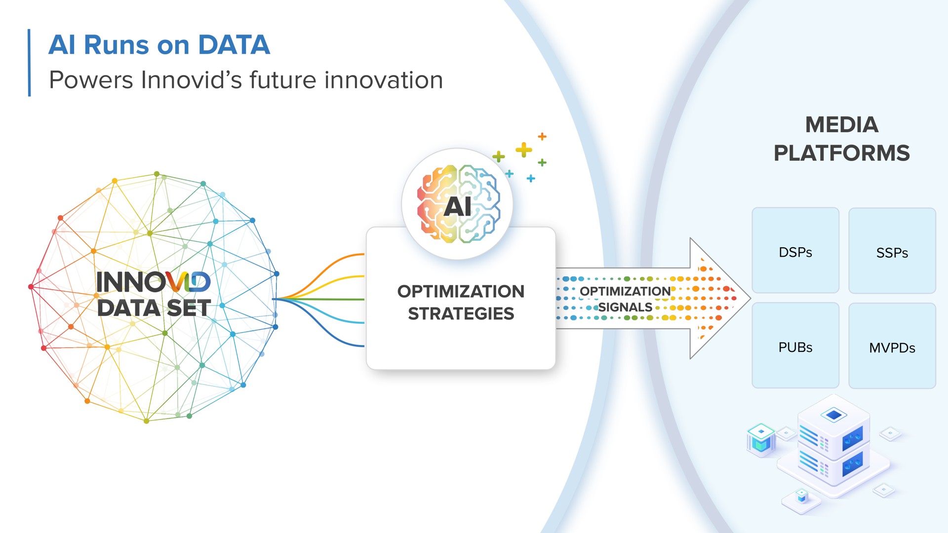 runs on data powers future innovation media platforms | Innovid