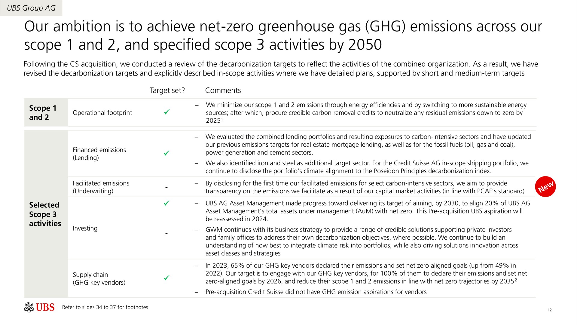 our ambition is to achieve net zero greenhouse gas emissions across our scope and and specified scope activities by | UBS