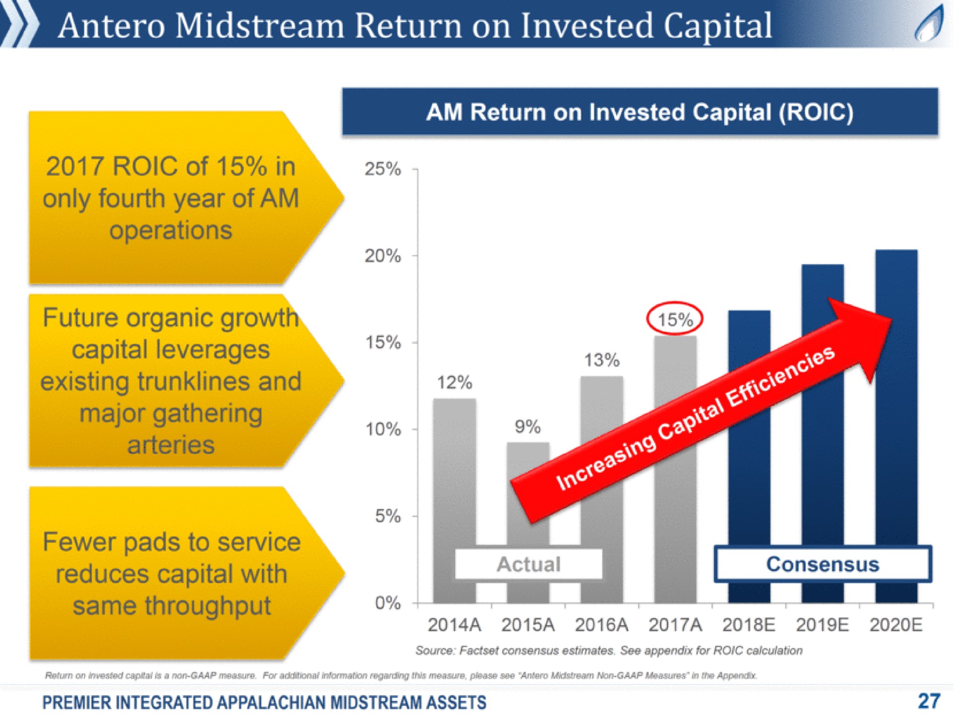 midstream return on invested capital am return on invested capital of in conn of am future organic growth capital leverages pads to service tess a source consensus estimates see appendix for calculation a a on invested can a non measure for information regarding live please non in premier integrated midstream assets | Antero Midstream Partners