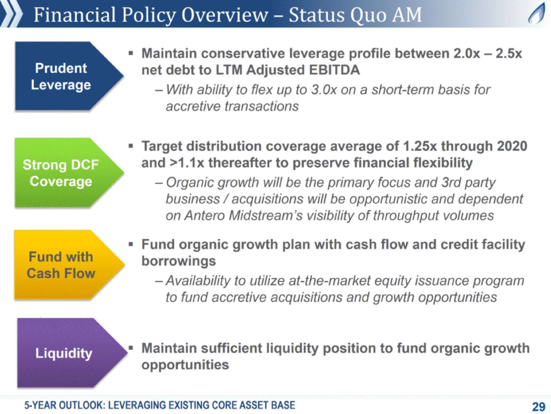 financial policy overview status quo am a gate tal leverage maintain conservative leverage profile between net debt to adjusted with ability to flex up to on a short term basis for accretive transactions strong ere target distribution coverage average of through and thereafter to preserve financial flexibility organic growth will be the primary focus and party business acquisitions will be opportunistic and dependent on midstream visibility of throughput volumes fund organic growth plan with cash flow and credit facility borrowings availability to utilize at the market equity issuance program to fund accretive acquisitions and growth opportunities maintain sufficient liquidity position to fund organic growth opportunities year outlook leveraging existing core asset base | Antero Midstream Partners