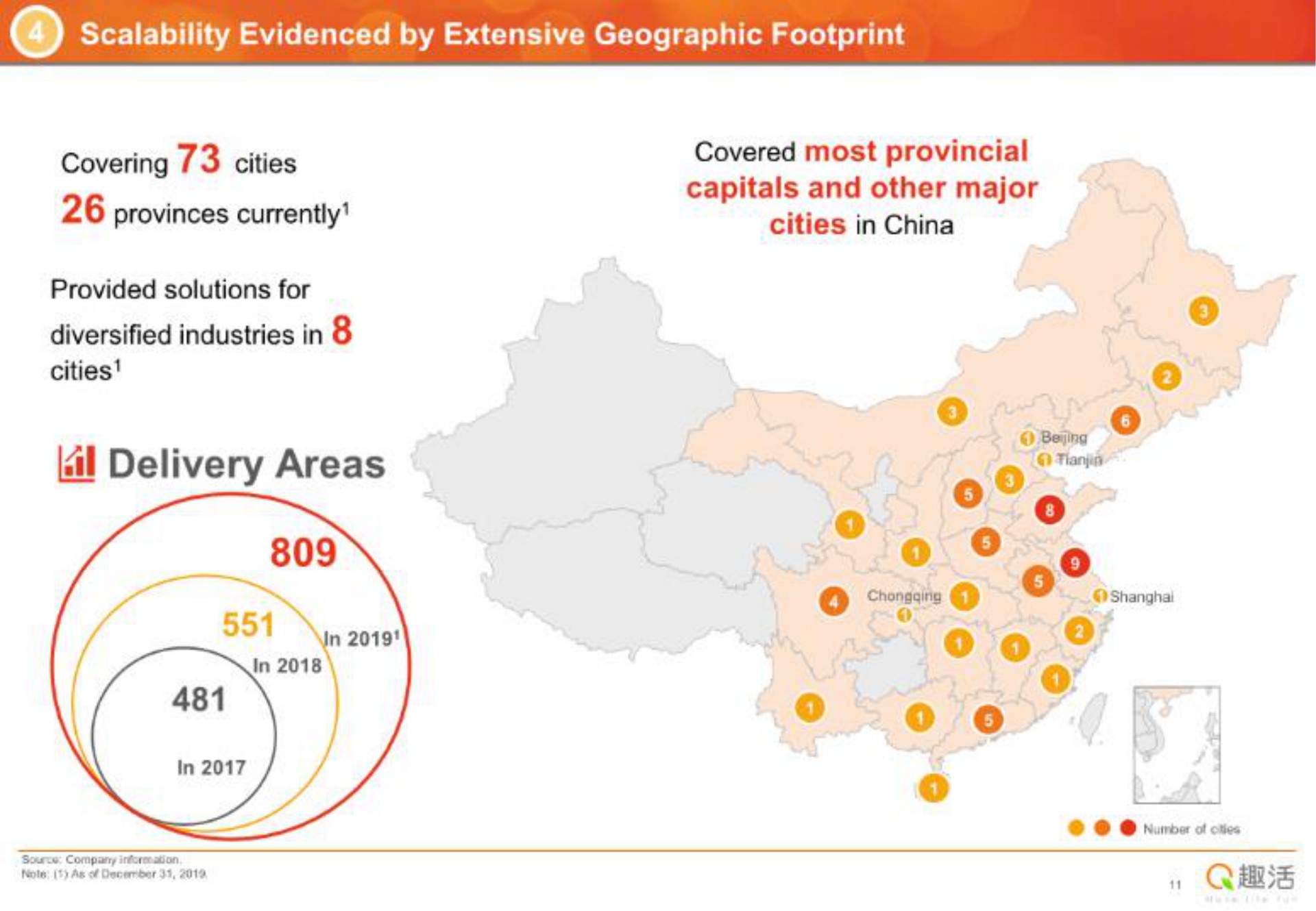 evidenced by extensive geographic footprint covering cities ser provided solutions for diversified industries in cities delivery areas covered most provincial capitals and other major cities in china tens a by | Quhuo