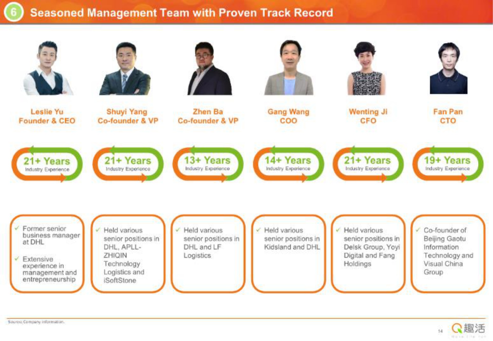 seasoned management team with proven track record | Quhuo