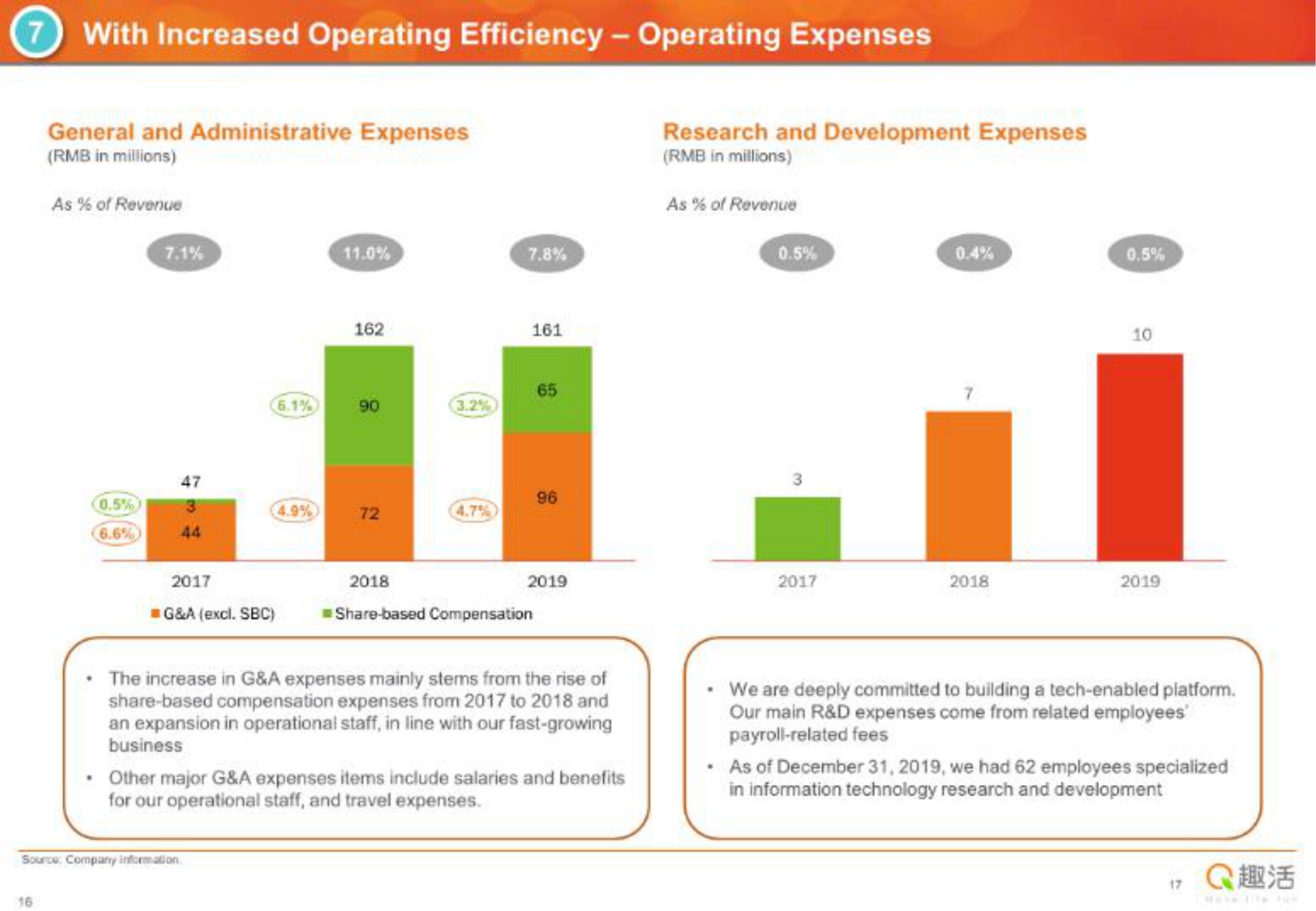 with increased operating efficiency operating expenses | Quhuo