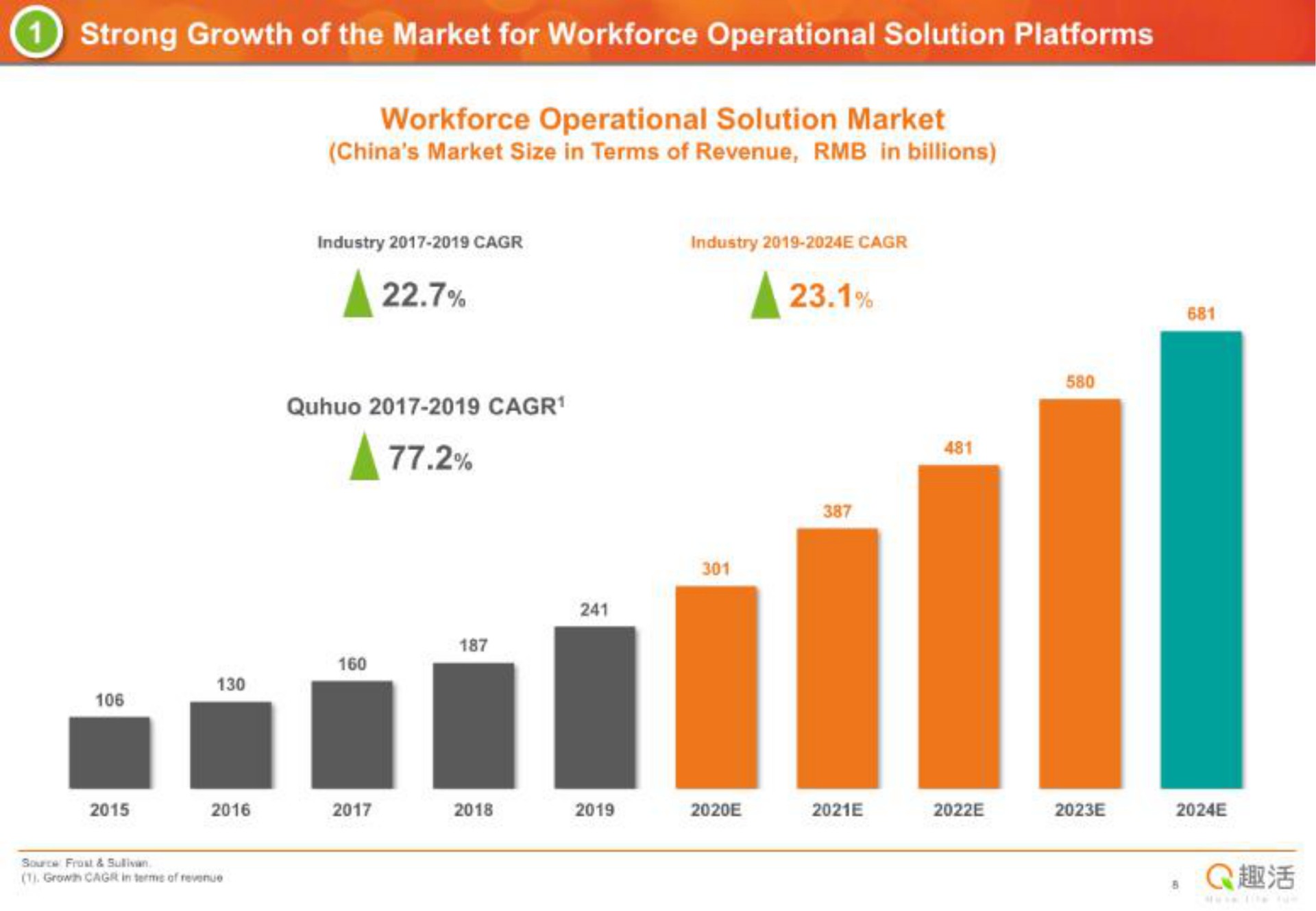 strong growth of the market for operational solution platforms operational solution market a a a a a | Quhuo