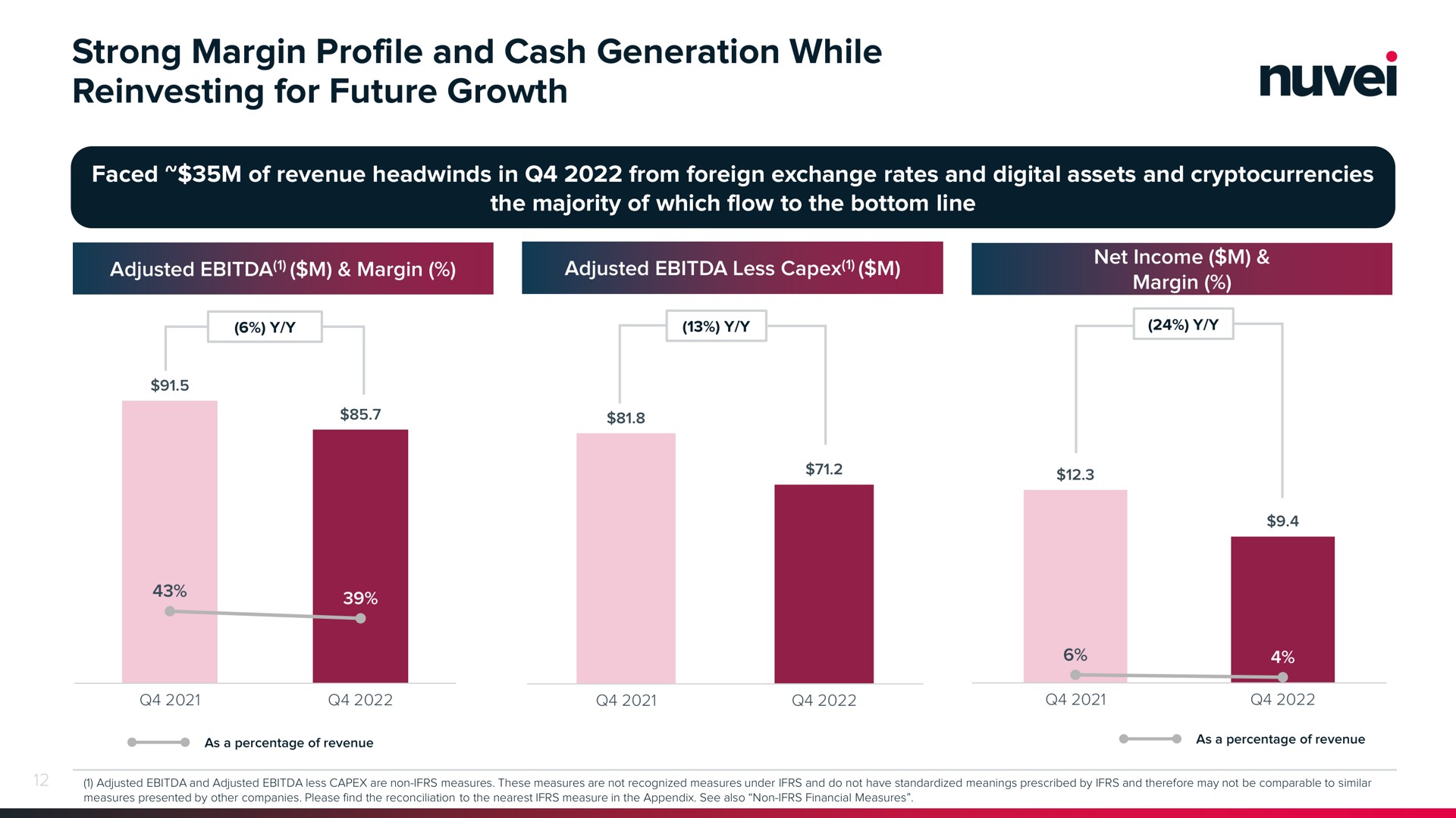 strong margin profile and cash generation while for future growth adjusted | Nuvei