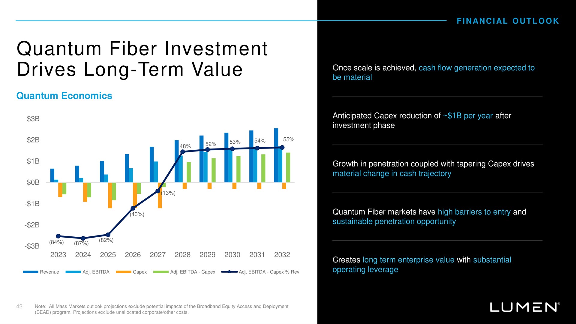quantum fiber investment drives long term value wot | Lumen