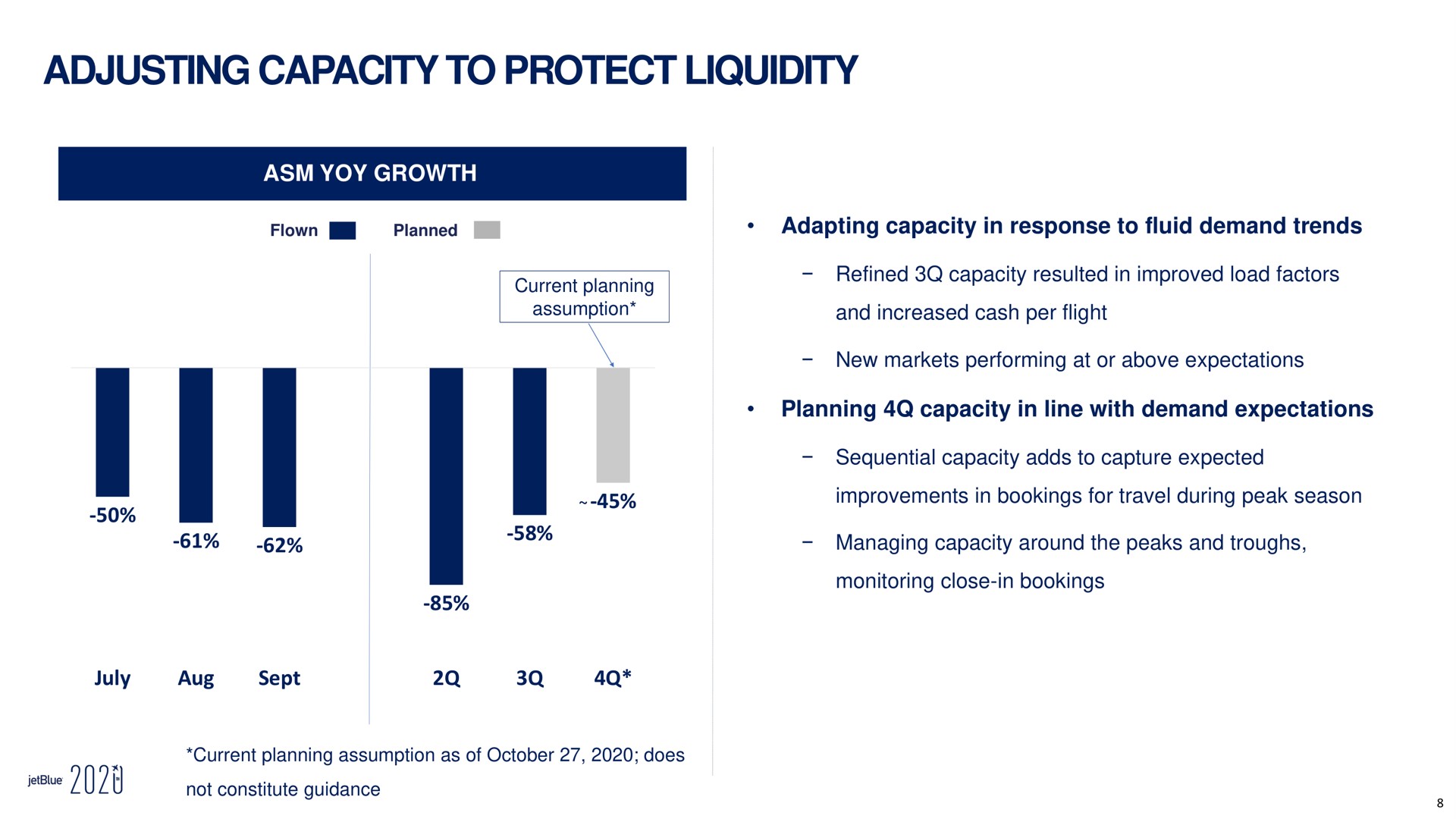 adjusting capacity to protect liquidity yoy growth adapting capacity in response to fluid demand trends sept planning capacity in line with demand expectations woe | jetBlue