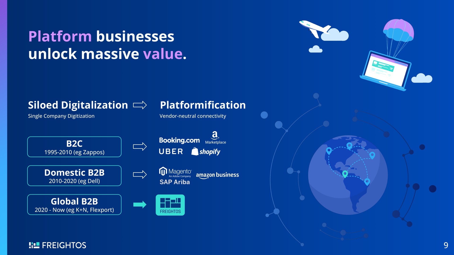 platform businesses unlock massive value | Freightos