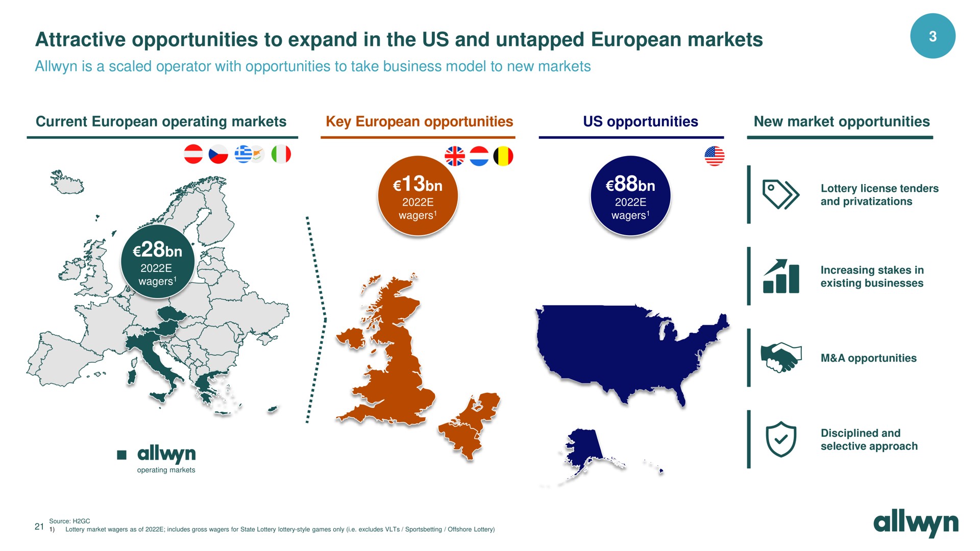 attractive opportunities to expand in the us and untapped markets is a scaled operator with opportunities to take business model to new markets | Allwyn