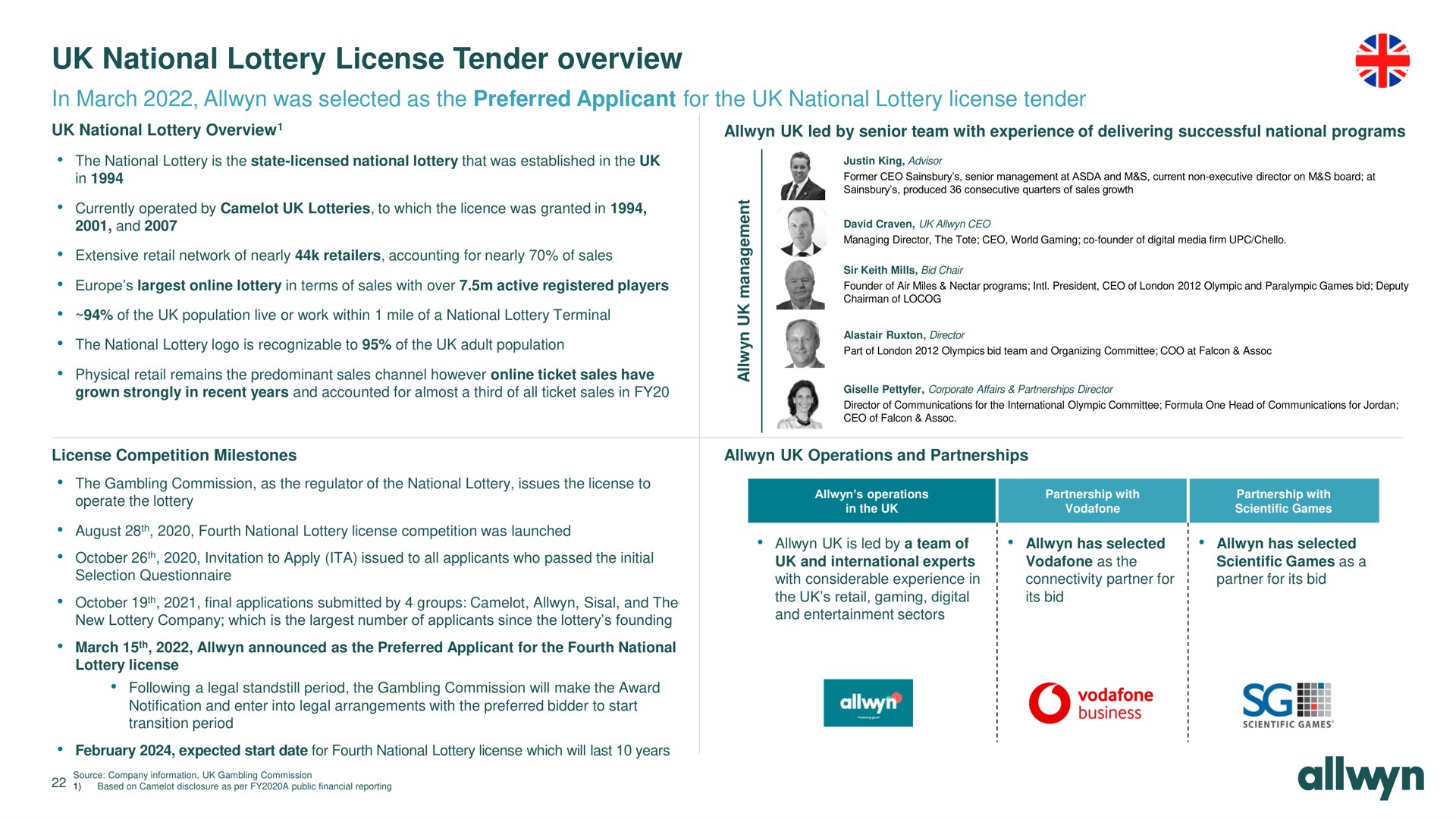 national lottery license tender overview in march was selected as the preferred applicant for the national lottery license tender | Allwyn