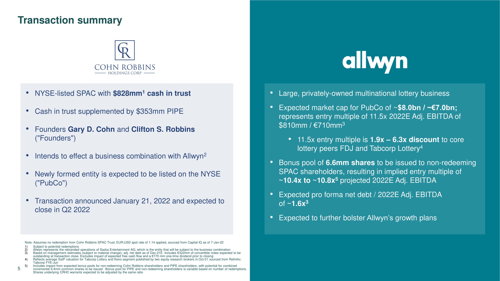 transaction summary listed with cash in trust expected market cap for of to projected of | Allwyn