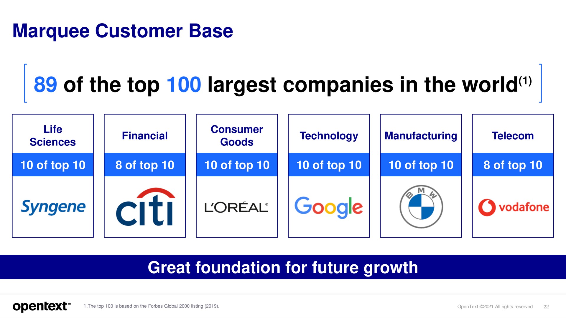 marquee customer base of the top companies in the world great foundation for future growth | OpenText
