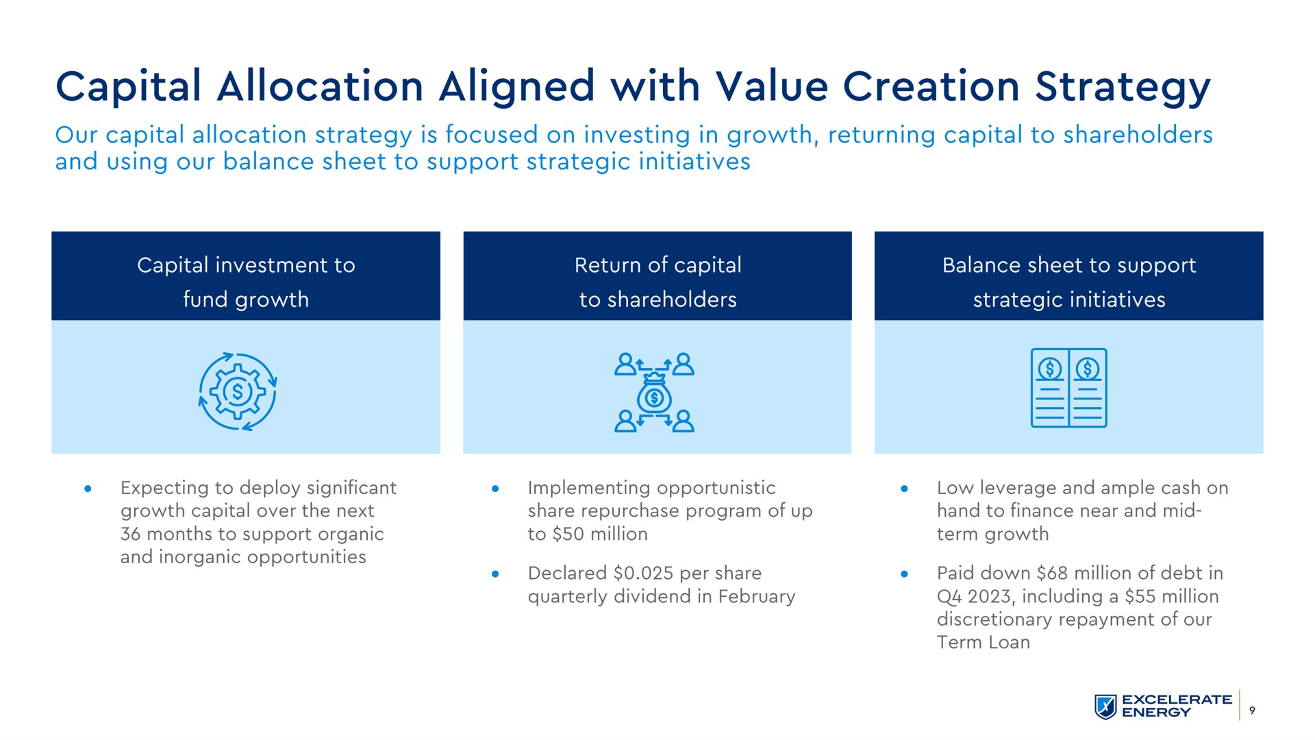 capital allocation aligned with value creation strategy ars | Excelerate Energy