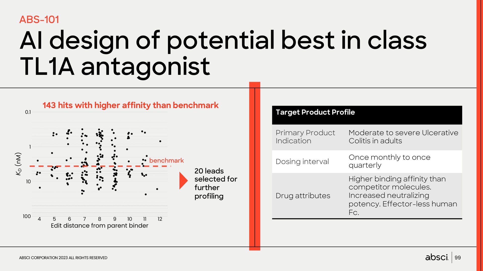design of potential best in class a antagonist | Absci