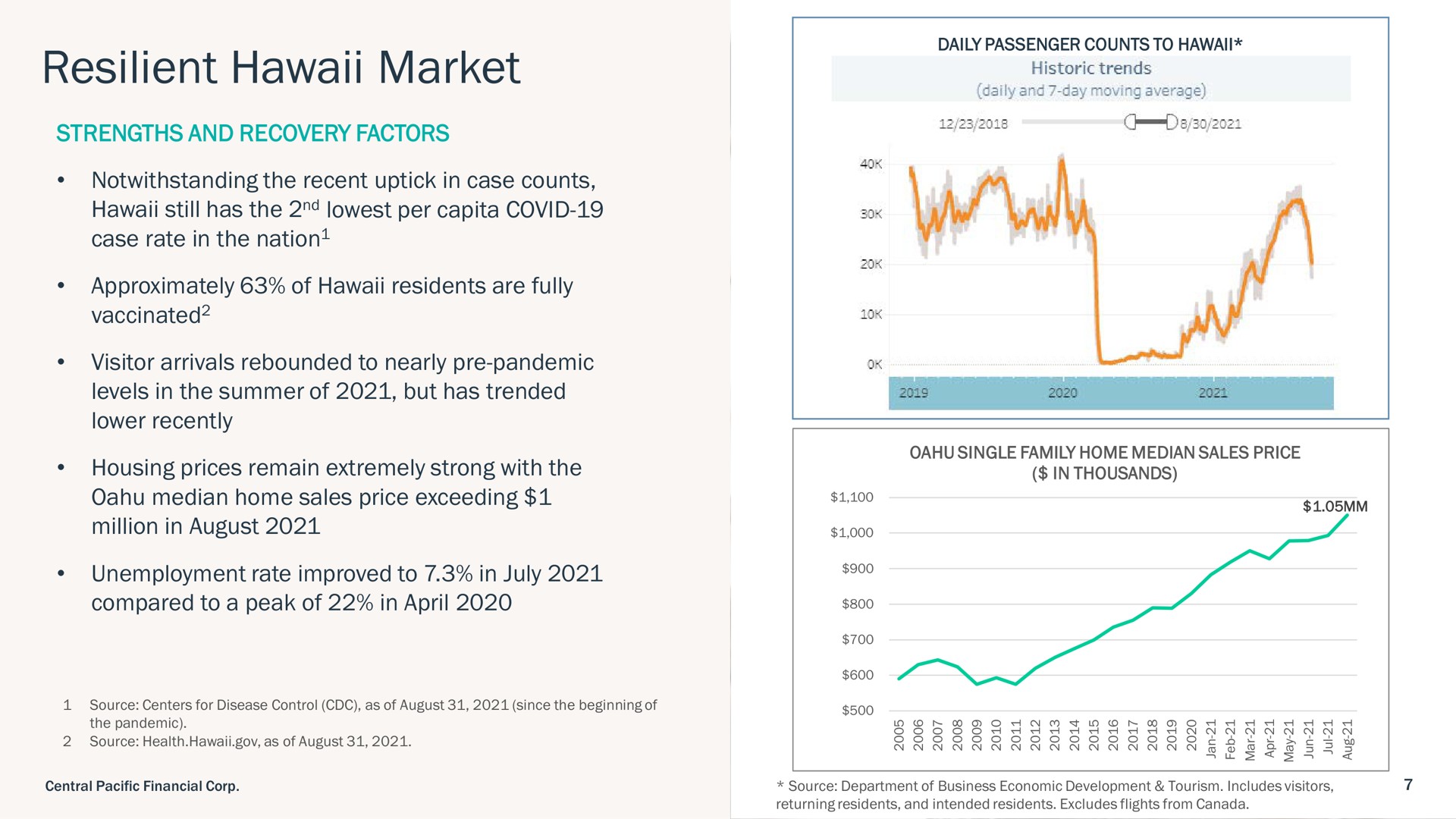 resilient market historic trends | Central Pacific Financial