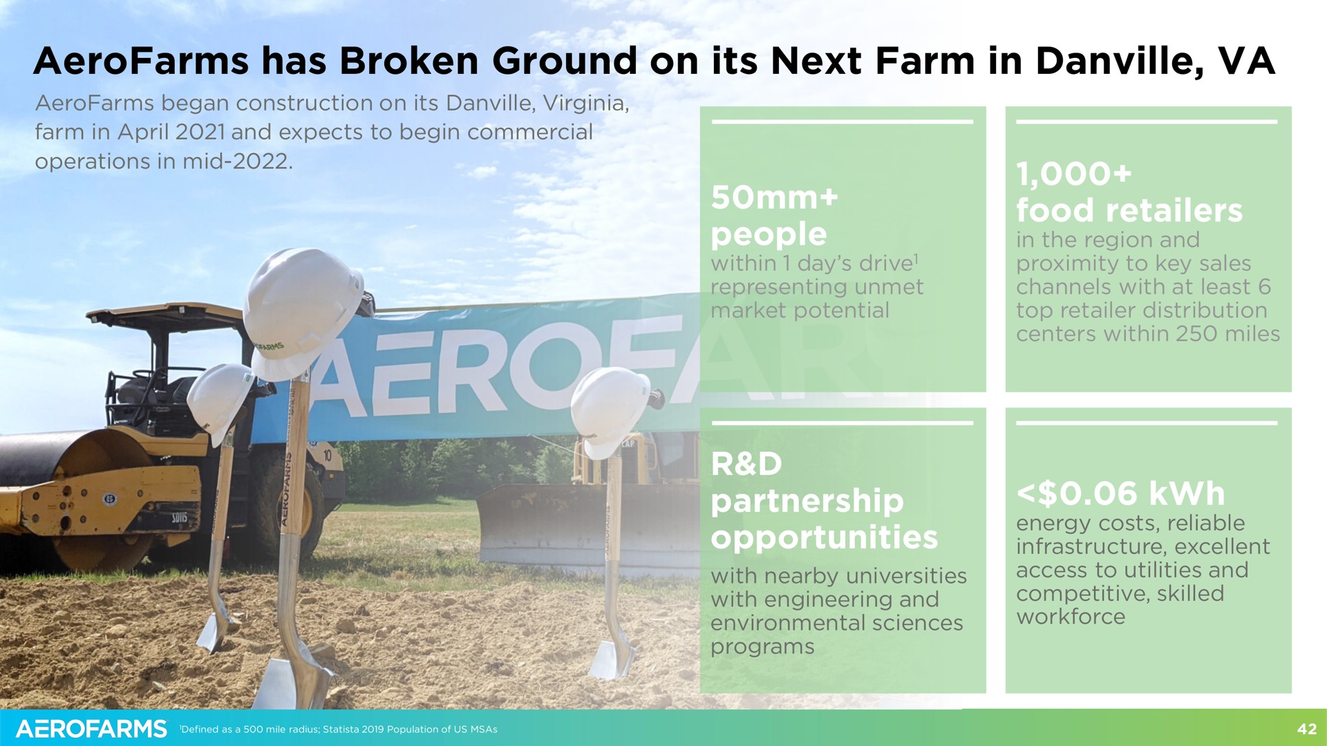 has broken ground on its next farm in people food retailers partnership opportunities | AeroFarms
