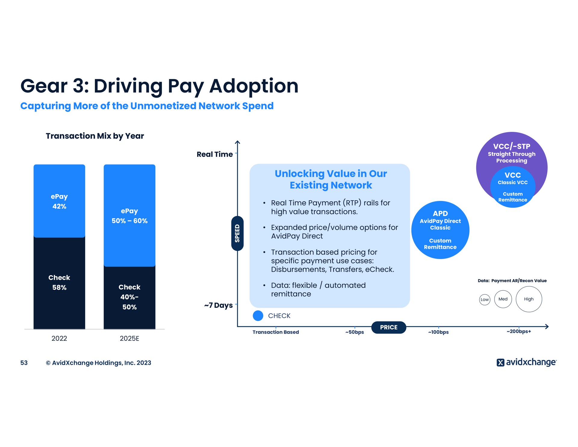 gear driving pay adoption | AvidXchange