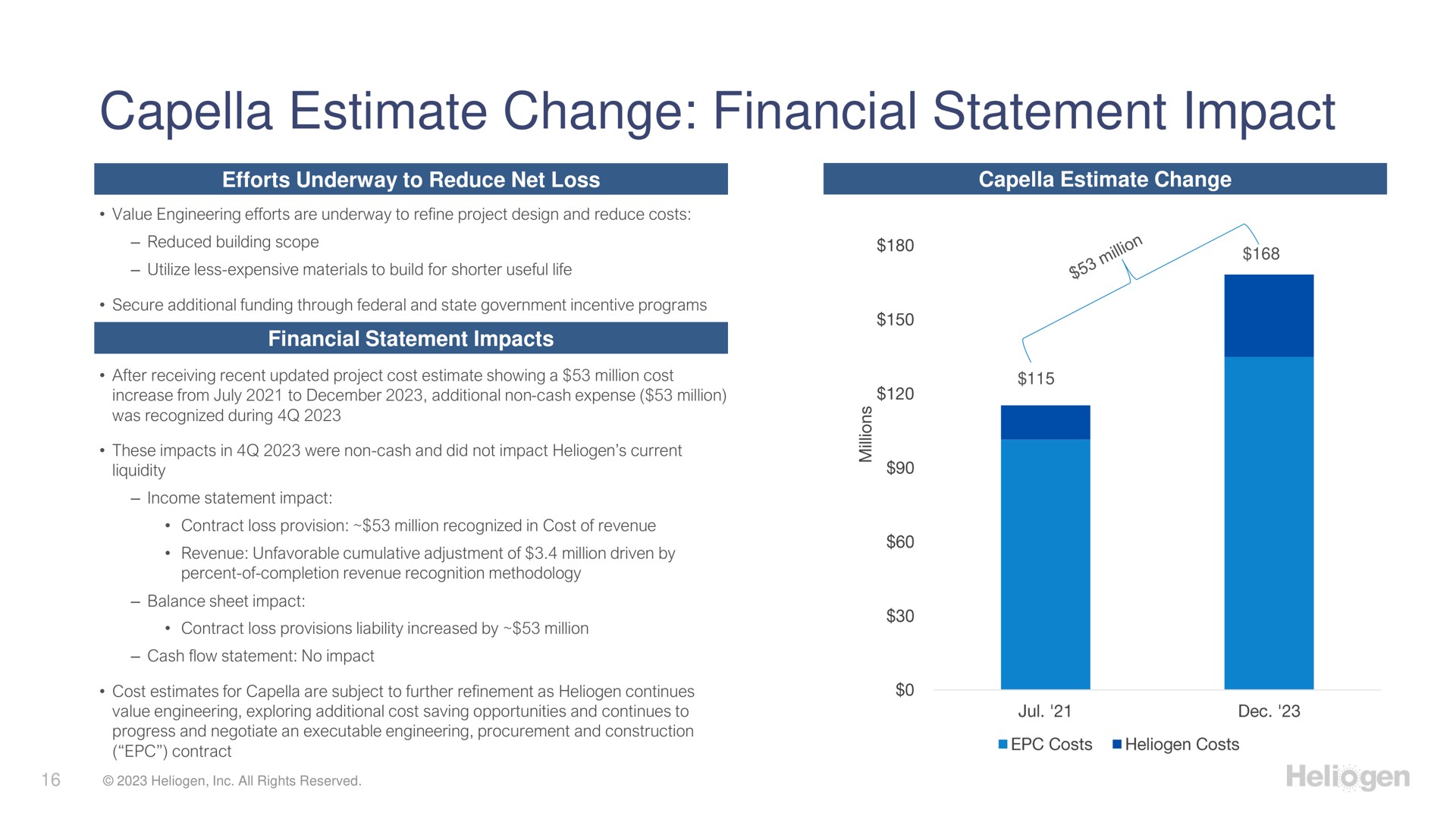 estimate change financial statement impact | Heliogen