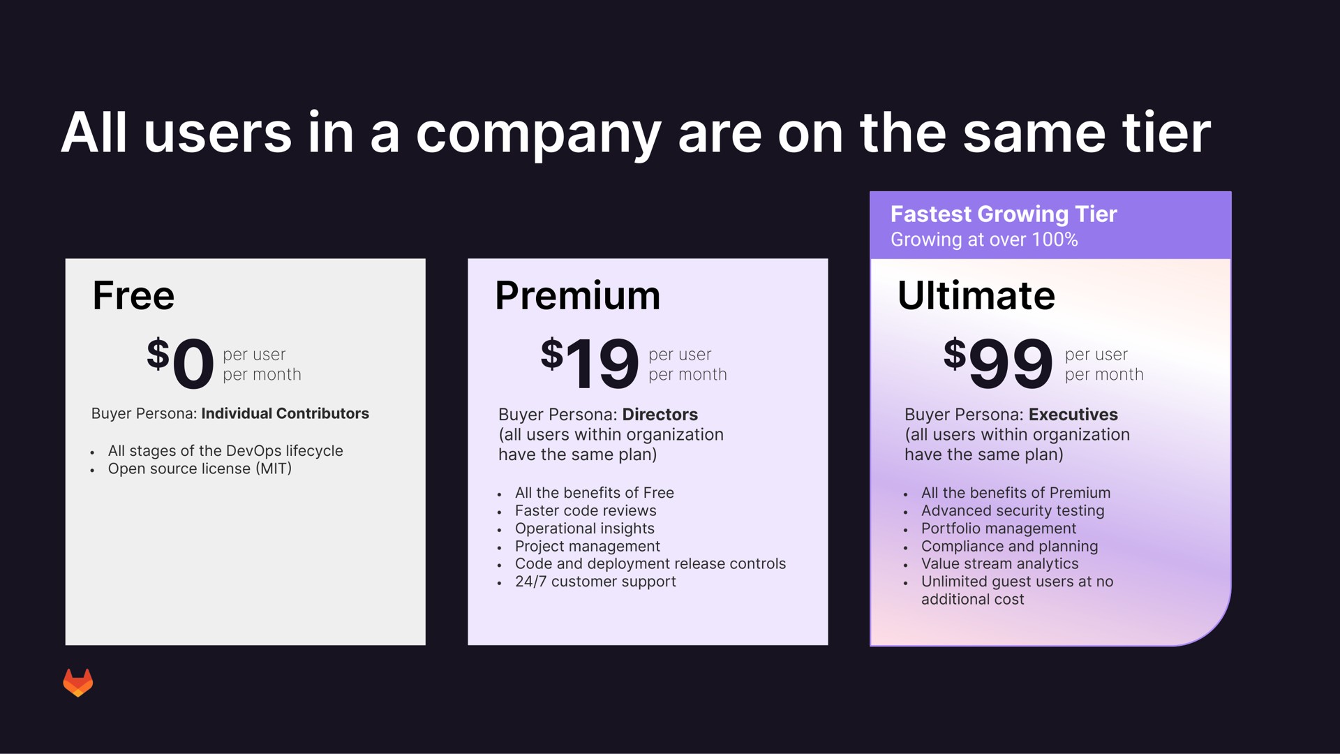 all users in a company are on the same tier free premium ultimate | GitLab