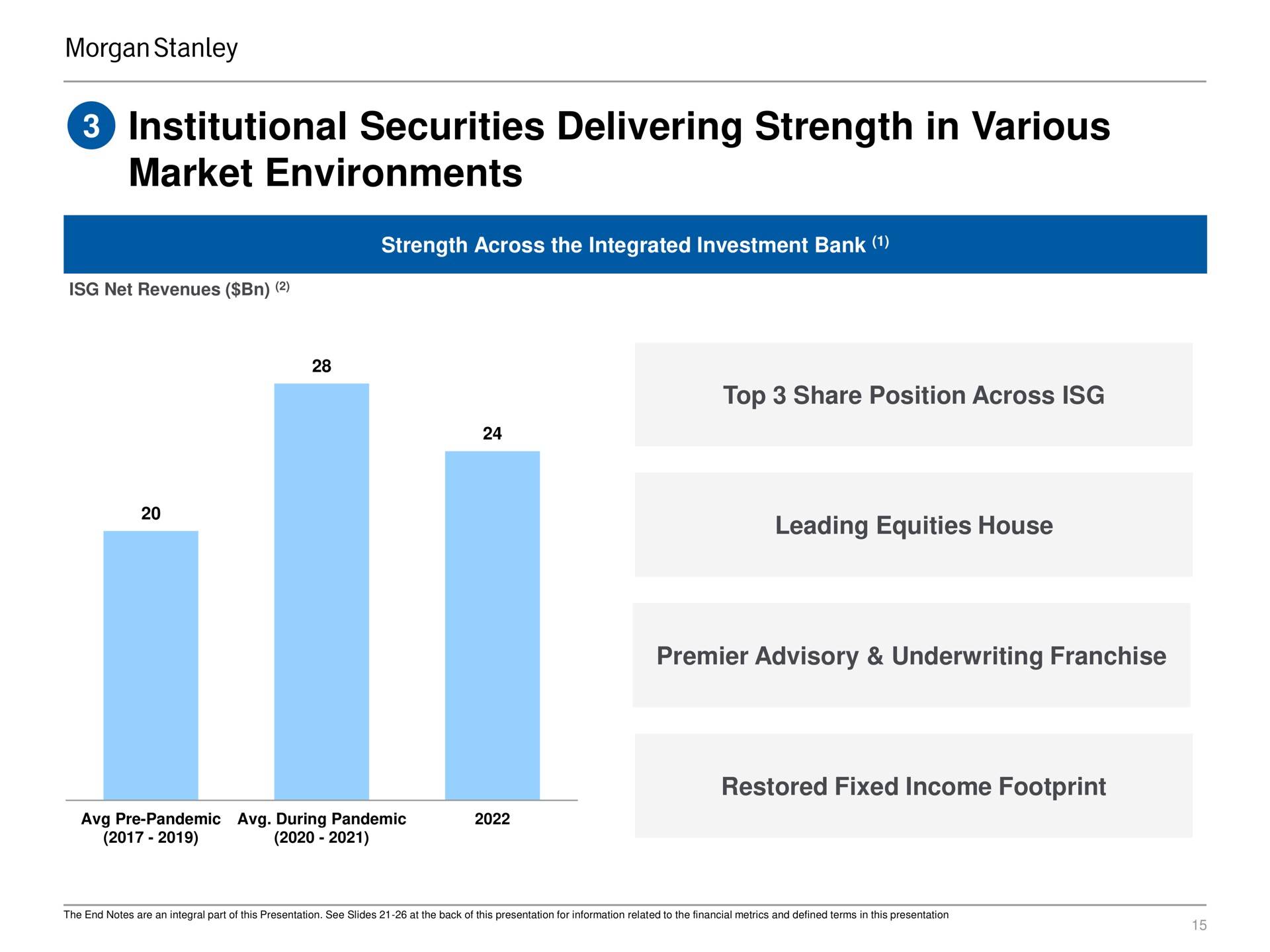 institutional securities delivering strength in various market environments | Morgan Stanley