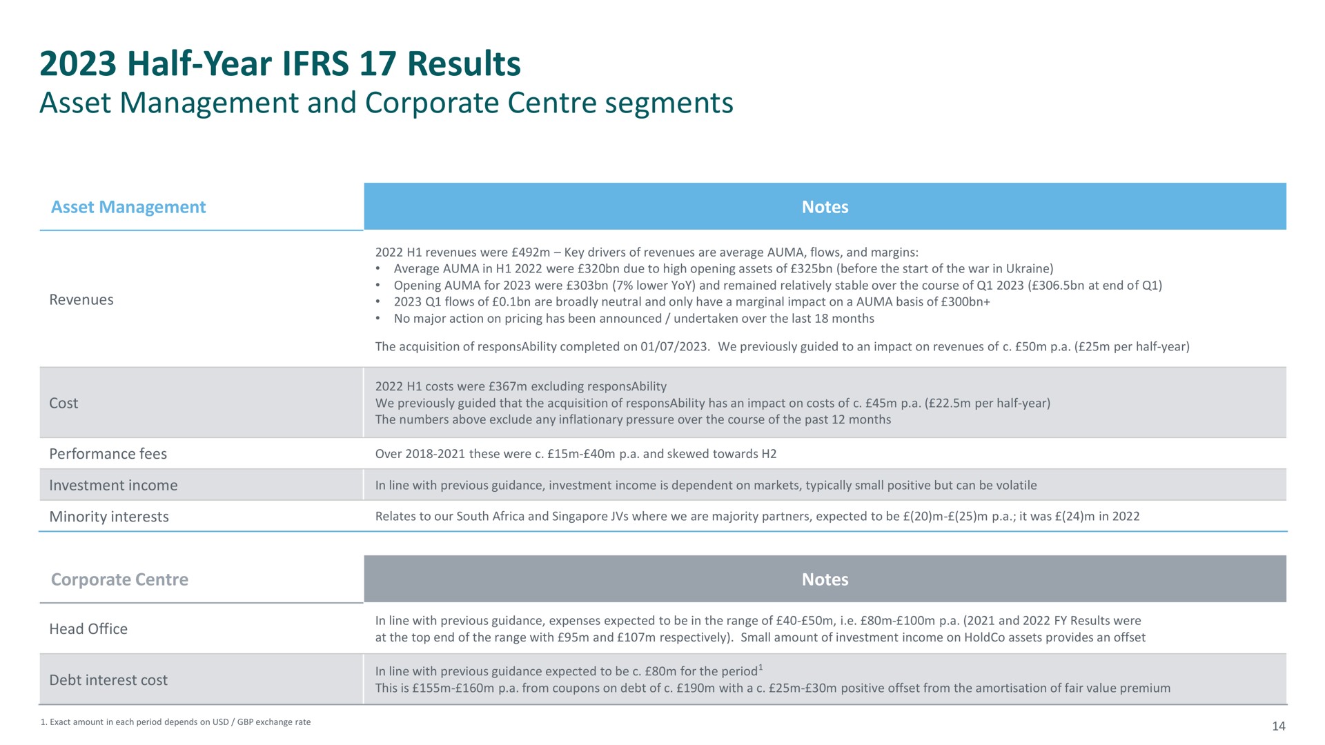 half year results asset management and corporate segments | M&G