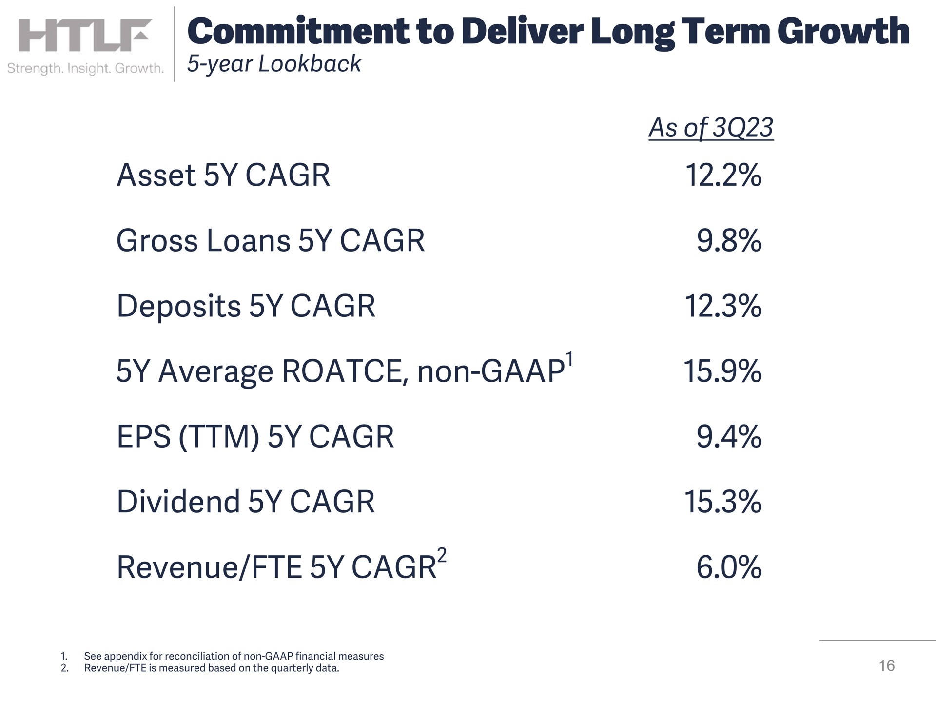 commitment to deliver long term growth year asset gross loans deposits average non dividend revenue as of non | Heartland Financial USA