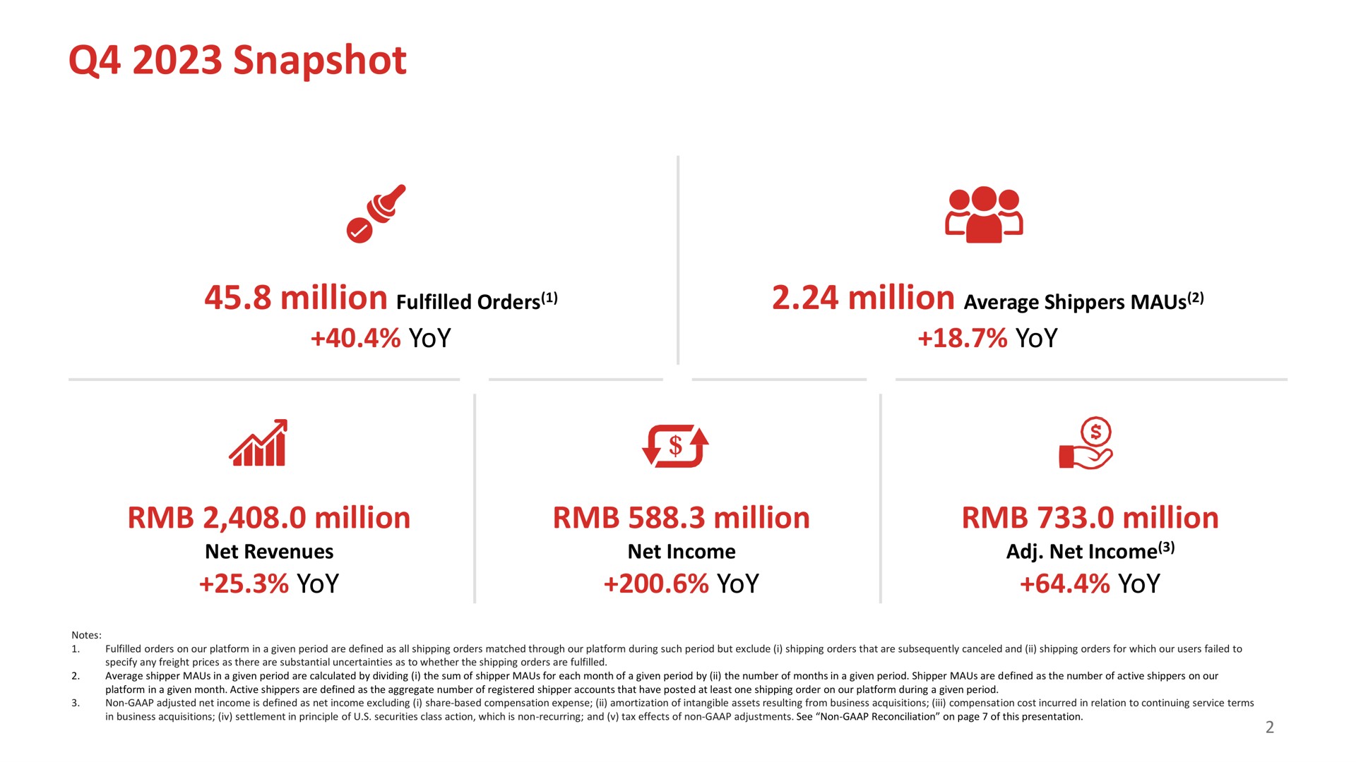 snapshot million million million as | Full Track Alliance