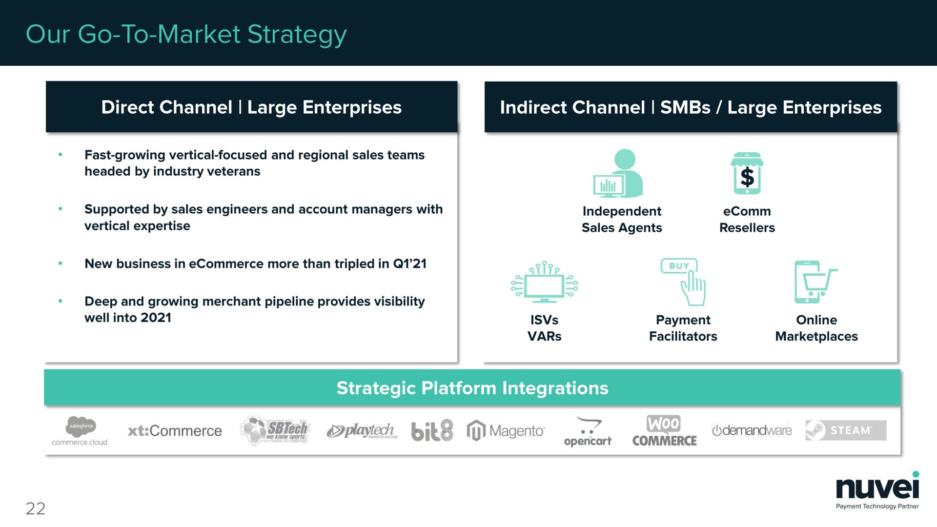 our go to market strategy indirect channel large enterprises direct channel large enterprises | Nuvei
