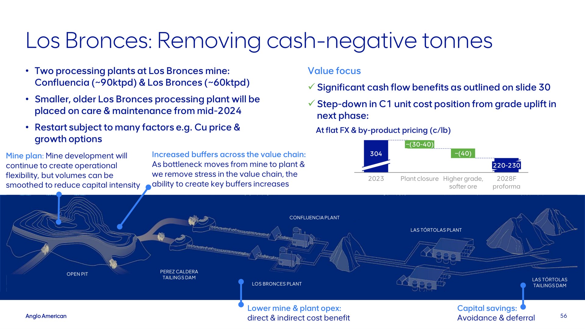 removing cash negative | AngloAmerican