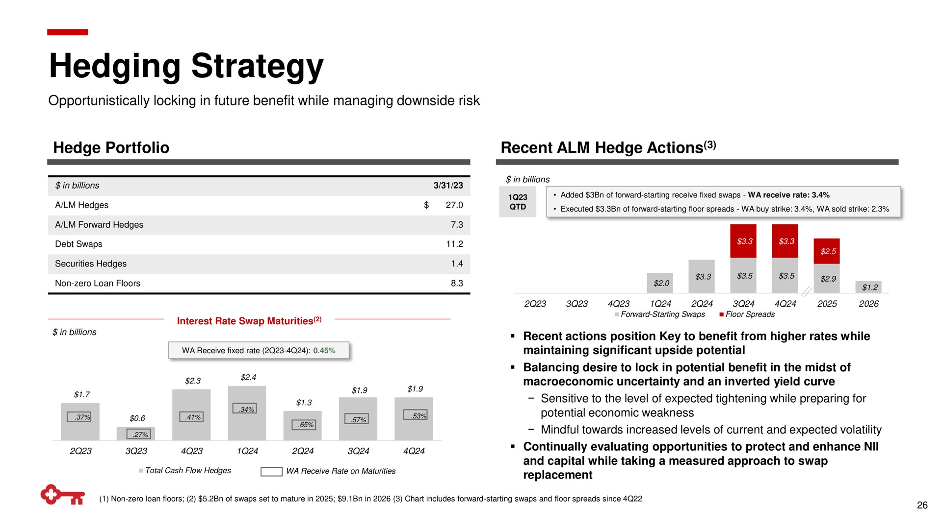 hedging strategy | KeyCorp
