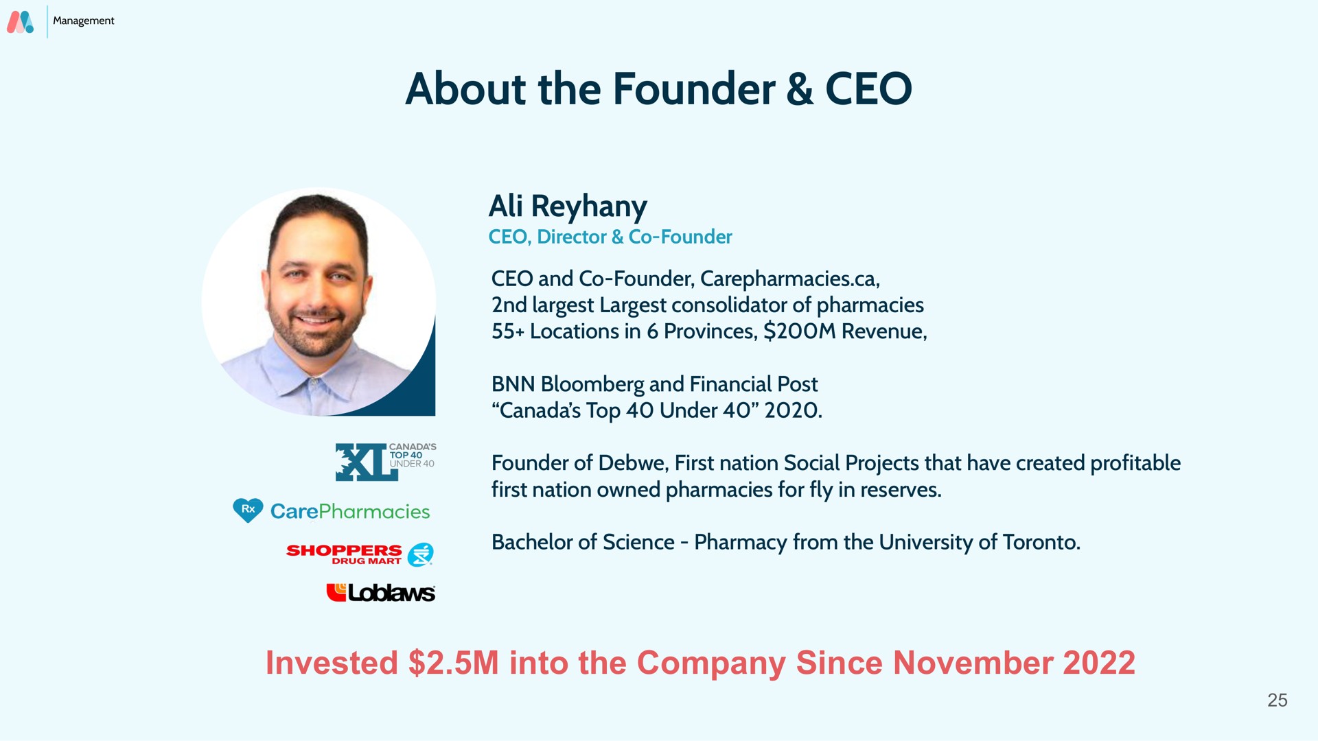 about the founder invested into the company since | Mednow