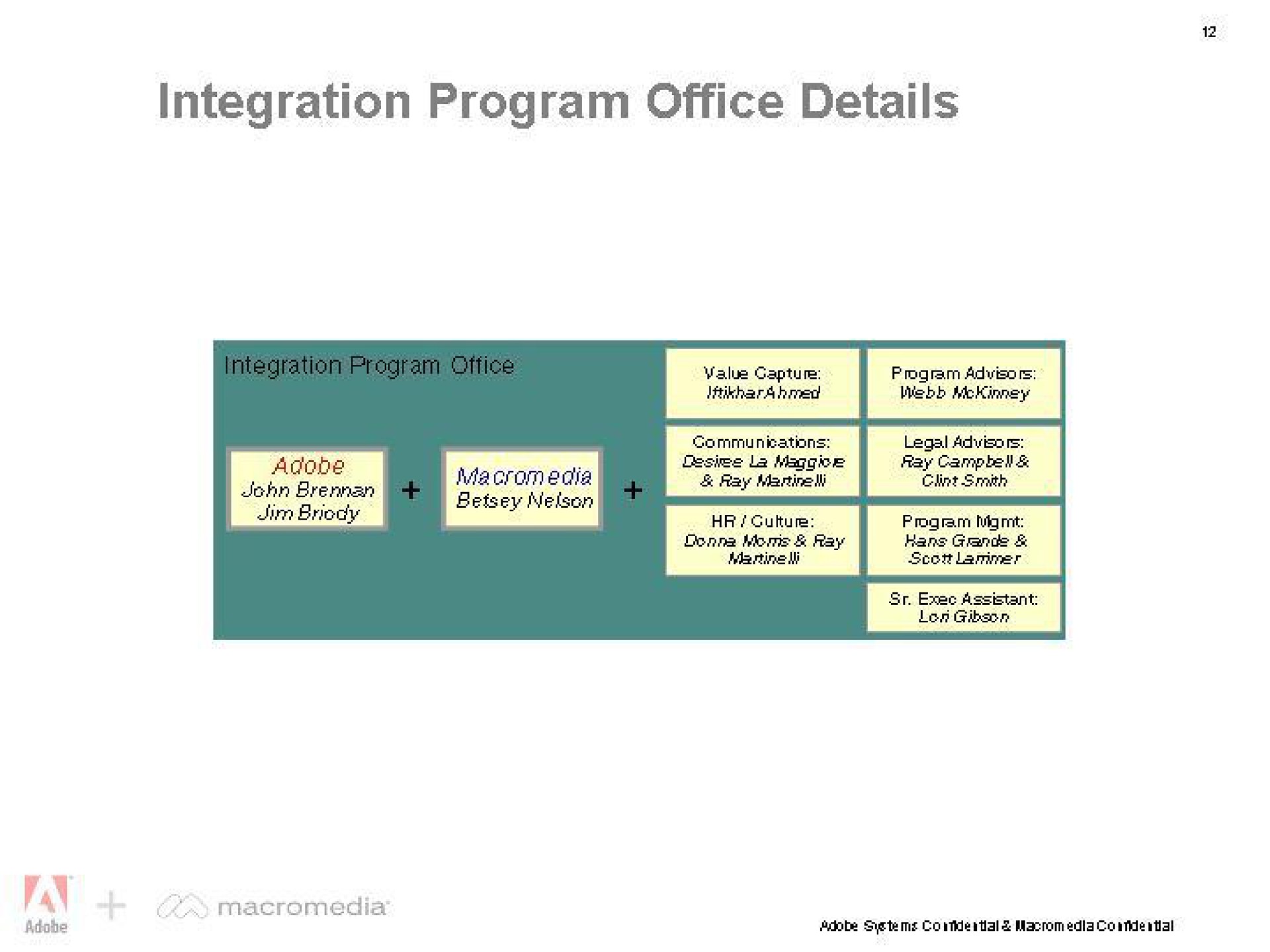integration program office details | Adobe