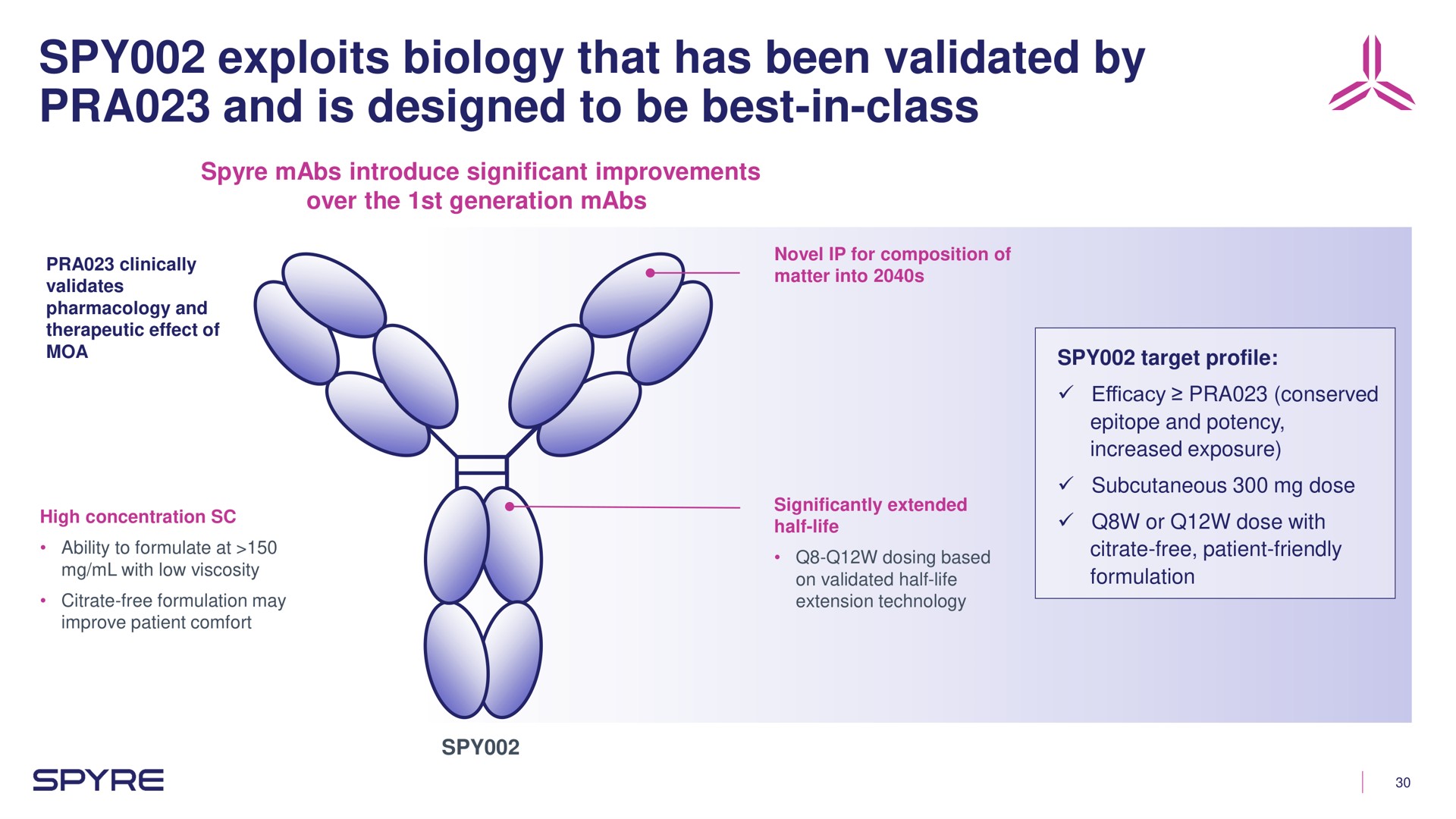 spy exploits biology that has been validated by and is designed to be best in class | Aeglea BioTherapeutics