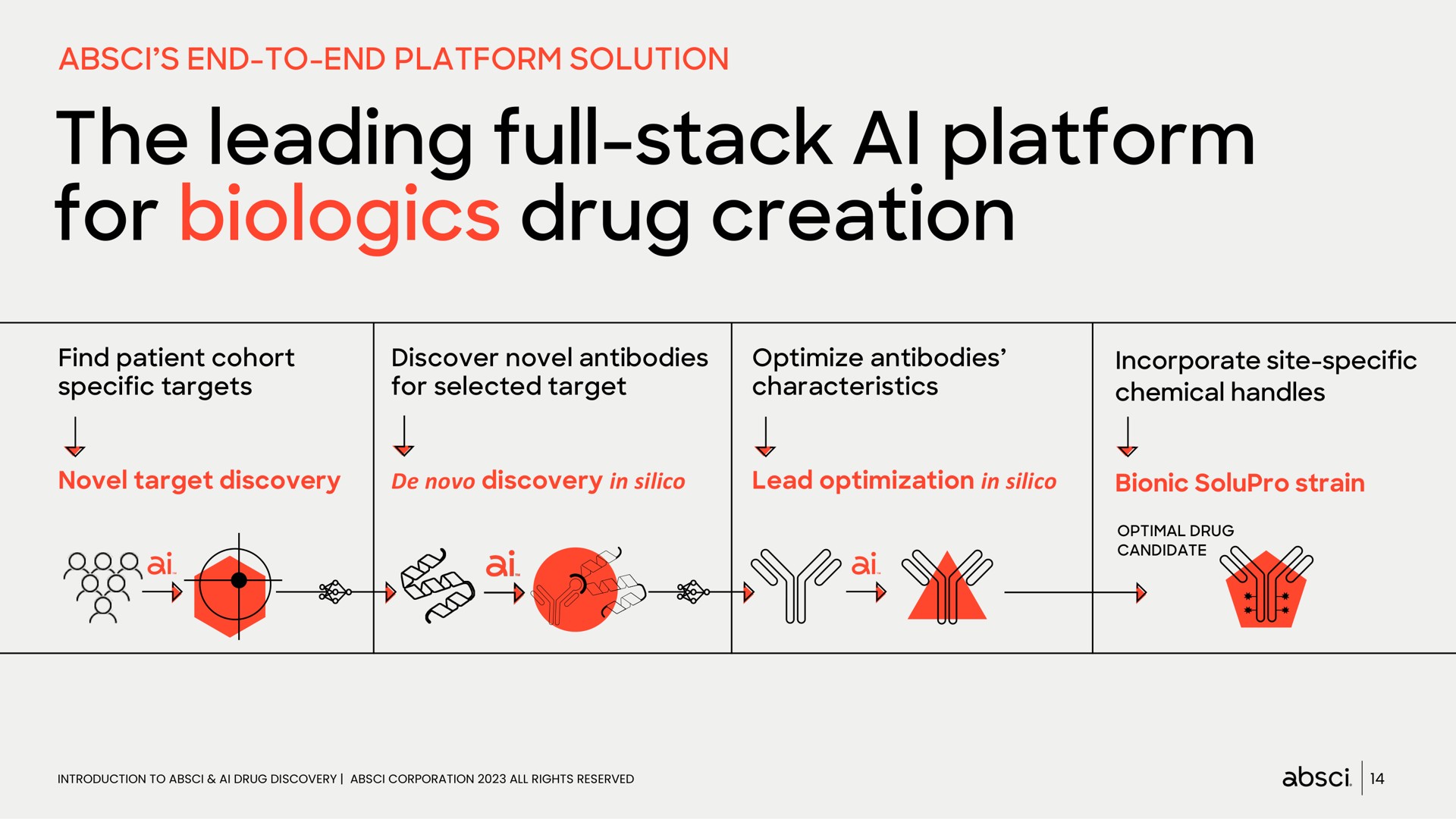 end to end platform solution the leading full stack platform for drug creation | Absci