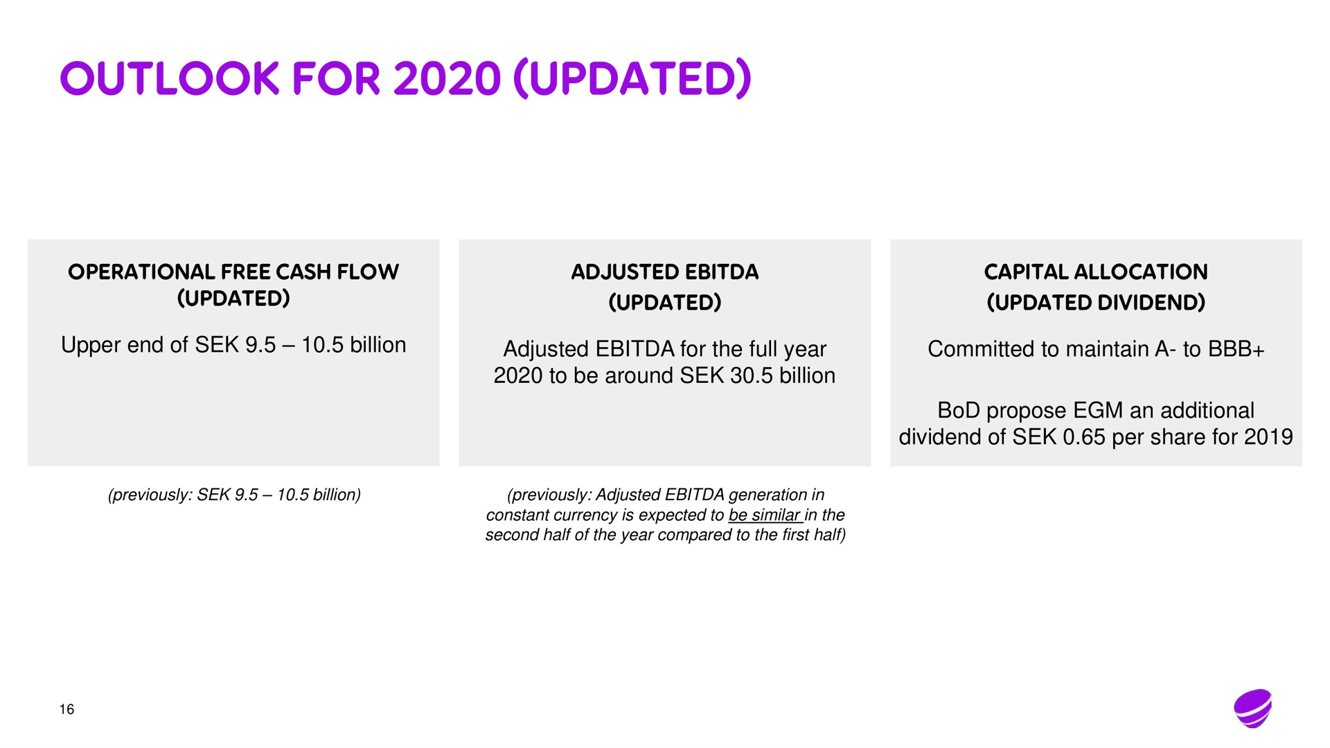 outlook for updated | Telia Company