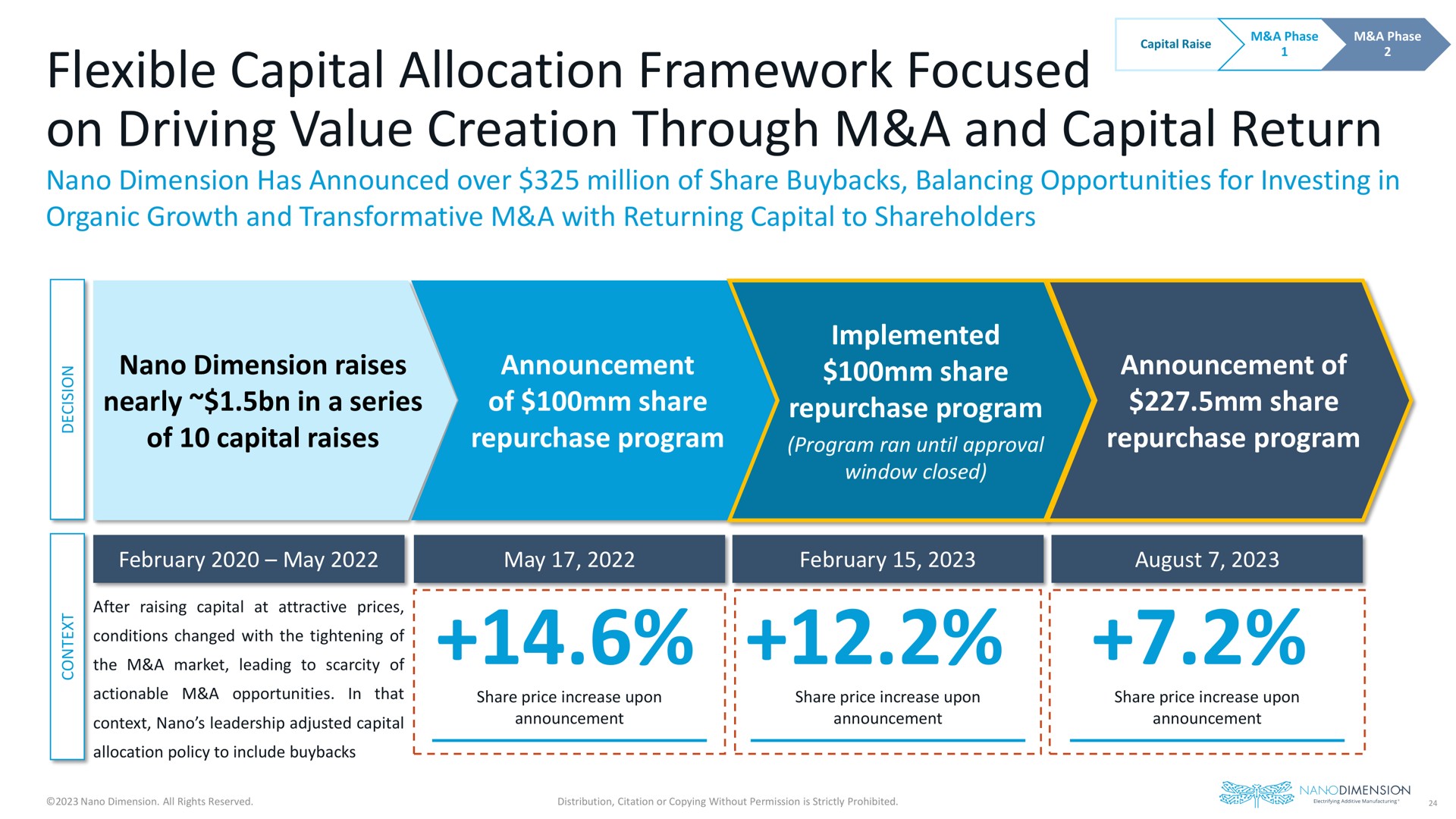 flexible capital allocation framework focused on driving value creation through a and capital return | Nano Dimension
