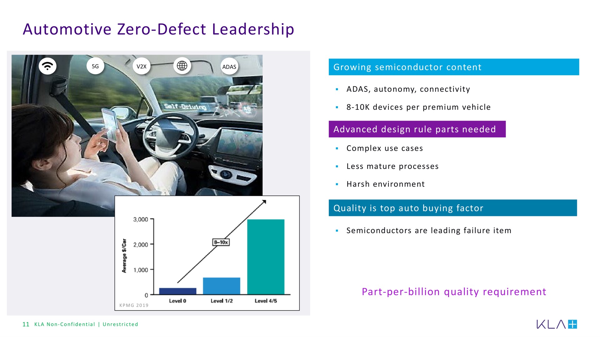 automotive zero defect leadership | KLA