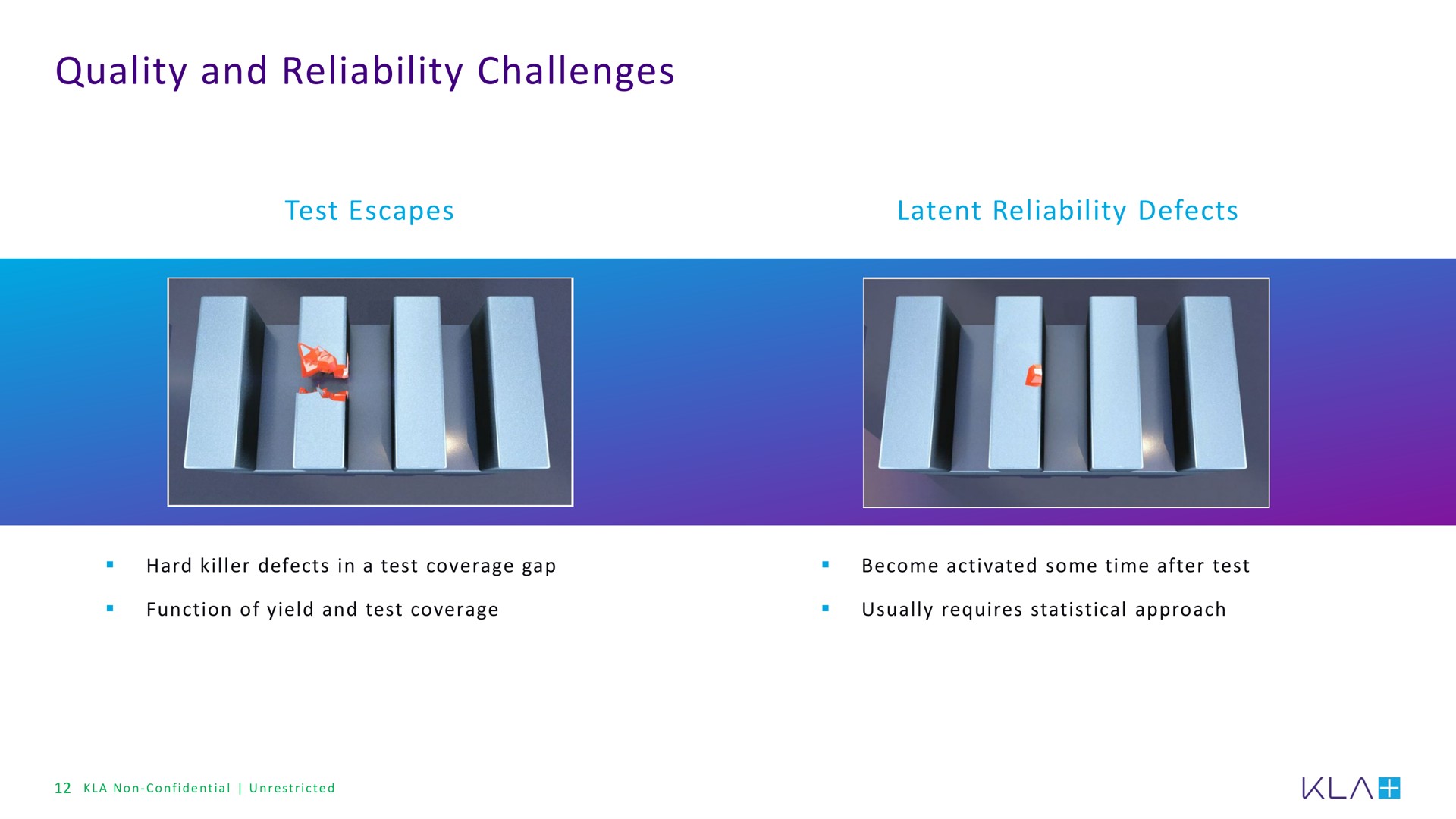 quality and reliability challenges | KLA