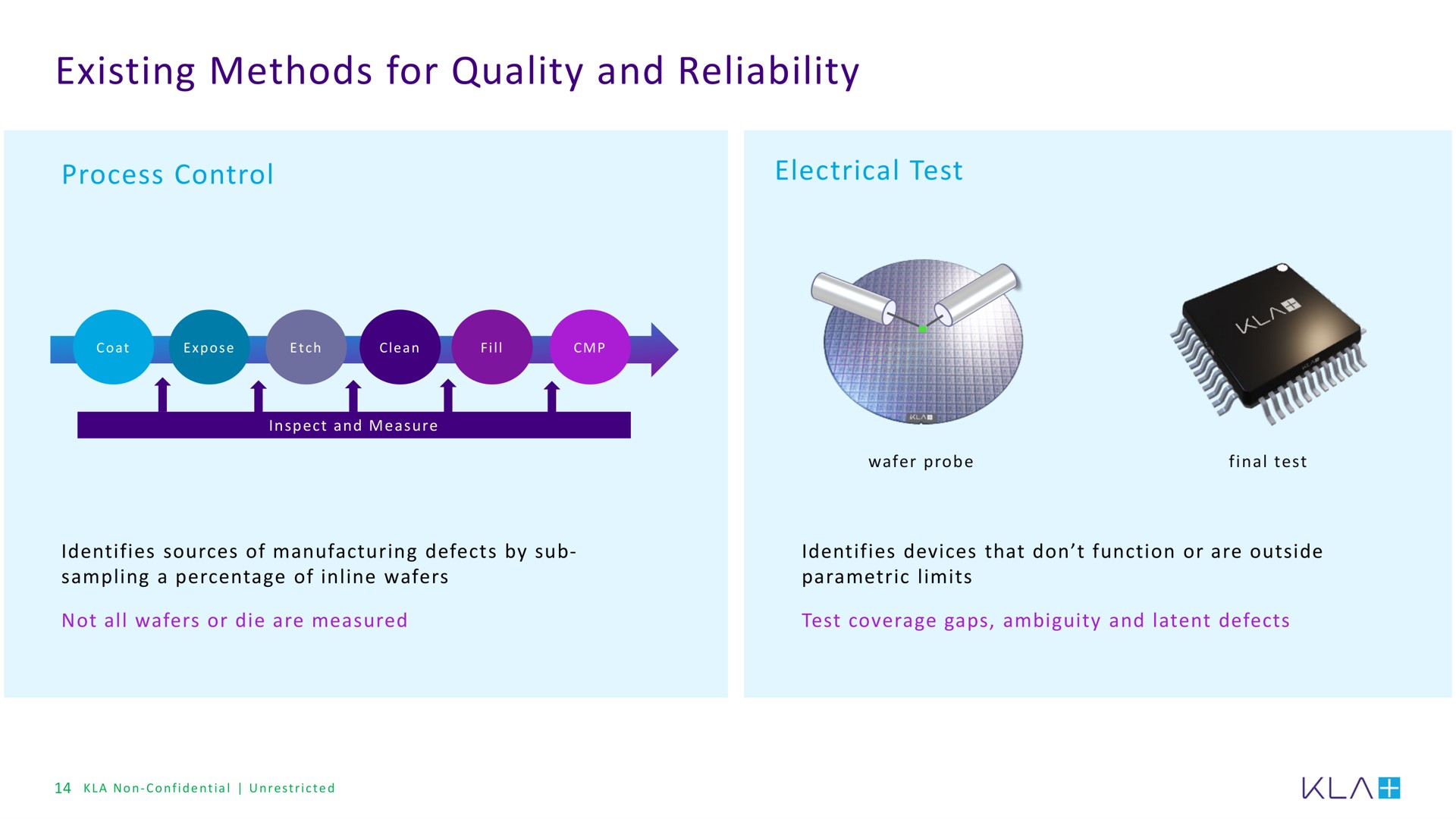 existing methods for quality and reliability | KLA