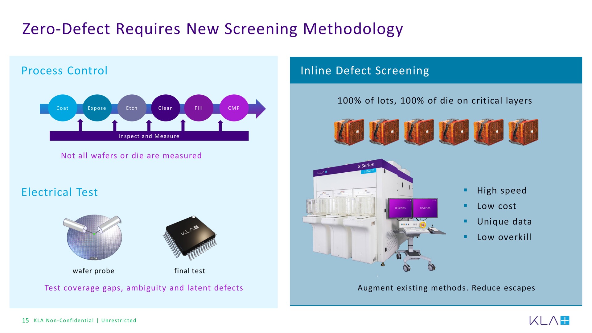 zero defect requires new screening methodology high speed | KLA