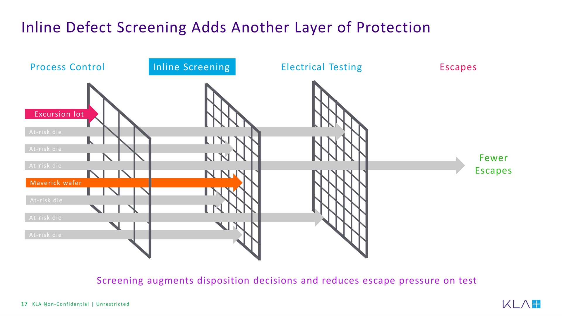 defect screening adds another layer of protection | KLA