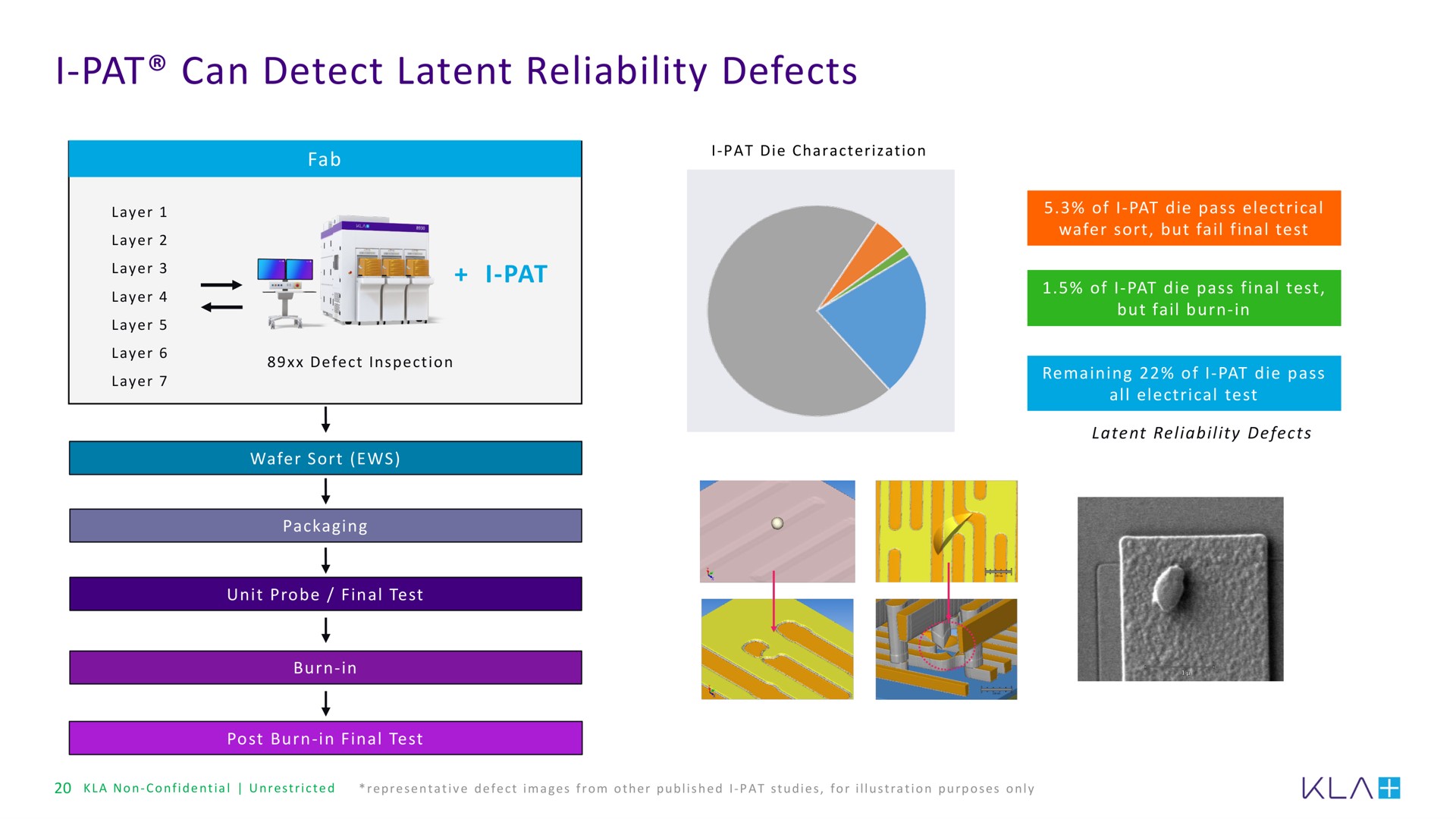 i pat can detect latent reliability defects | KLA